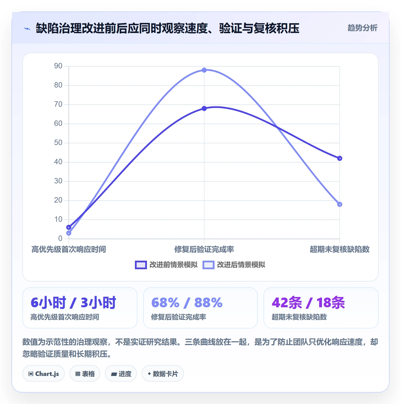 Bug / 缺陷如何做好优先级?跨部门团队入门指南与操作步骤