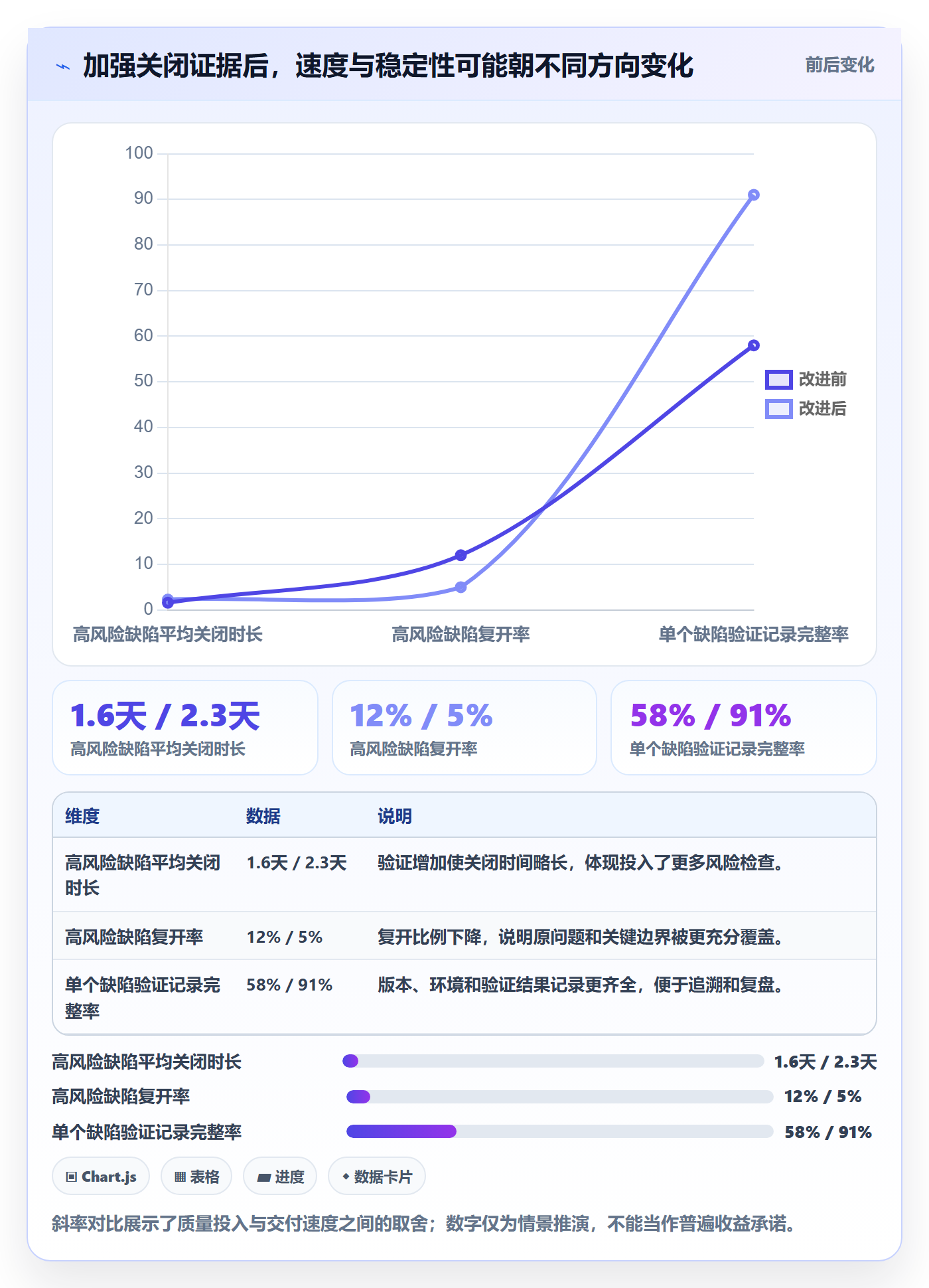 Bug / 缺陷如何做好关闭?研发团队最佳实践与操作步骤