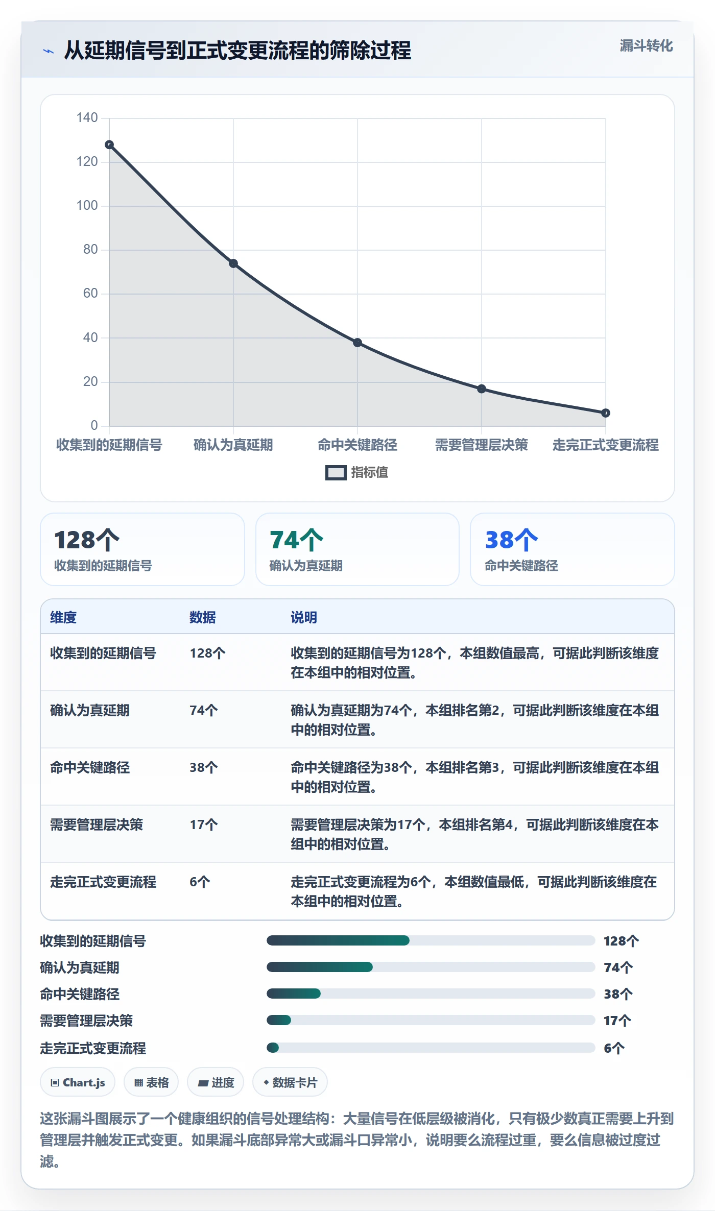 里程碑节点延期全流程:管理层入门指南与一文讲清