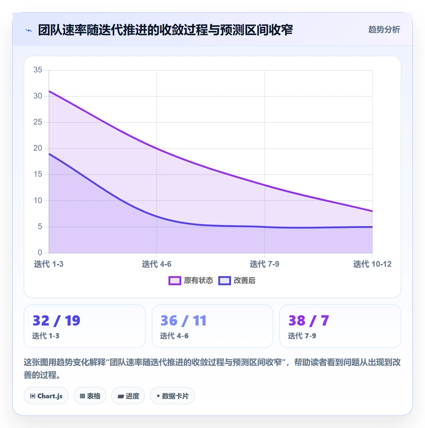 工作量怎么做？研发团队数据分析：人力资源计划从0到1