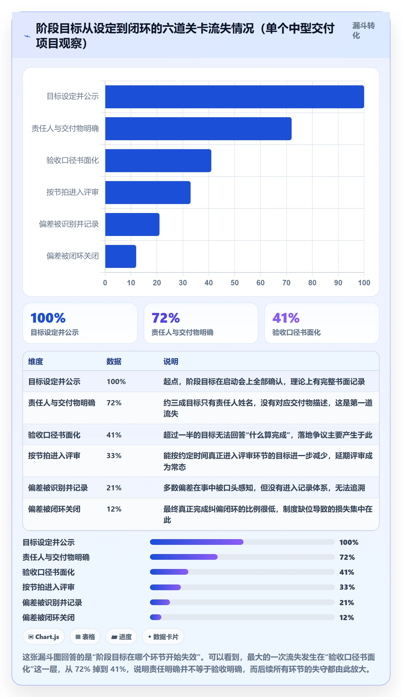 阶段目标落地方案:项目负责人开展项目目标的制度设计案例解析