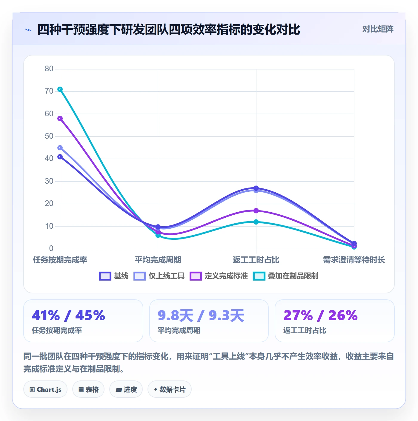 完成实操方法：研发团队提升任务执行效率的入门指南方法与模板