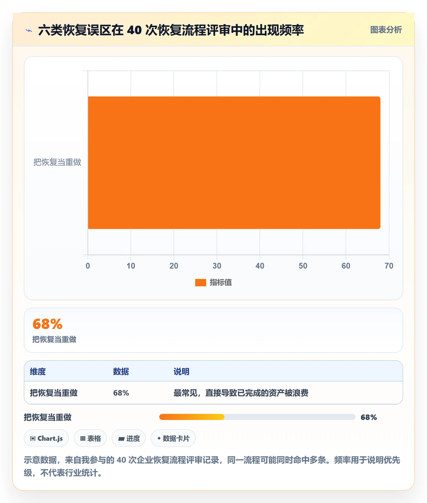 任务执行恢复全流程:管理层风险控制与一文讲清