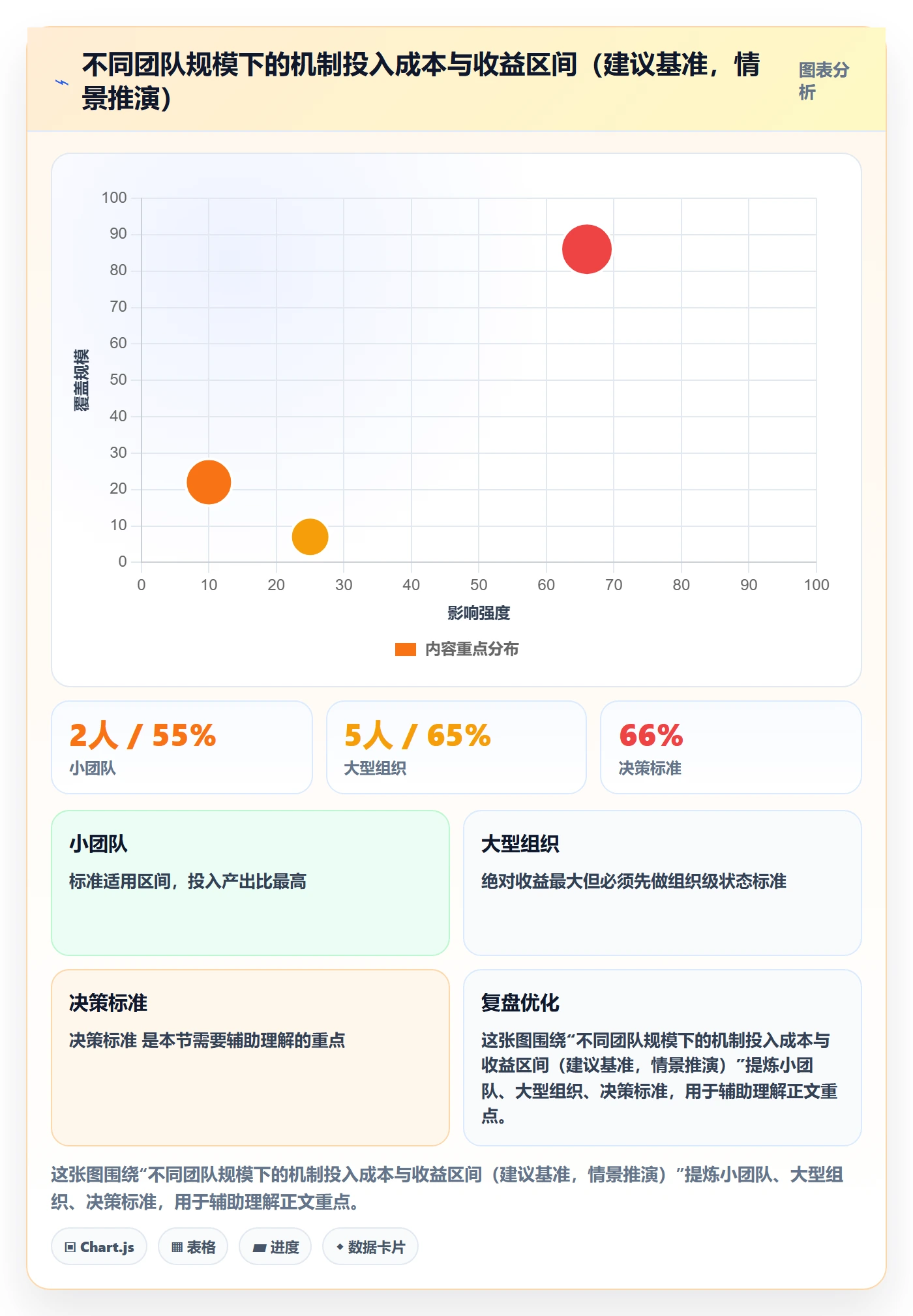 动态实操方法:实施团队提升进度跟踪效率的入门指南方法与模板