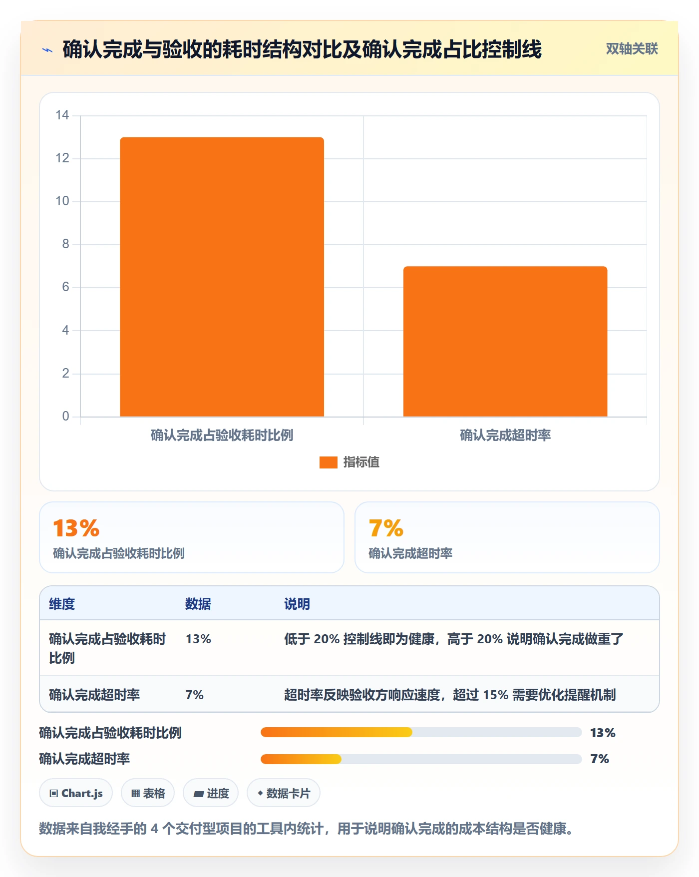 确认完成实操方法:项目经理提升任务验收效率的实操方法方法与模板