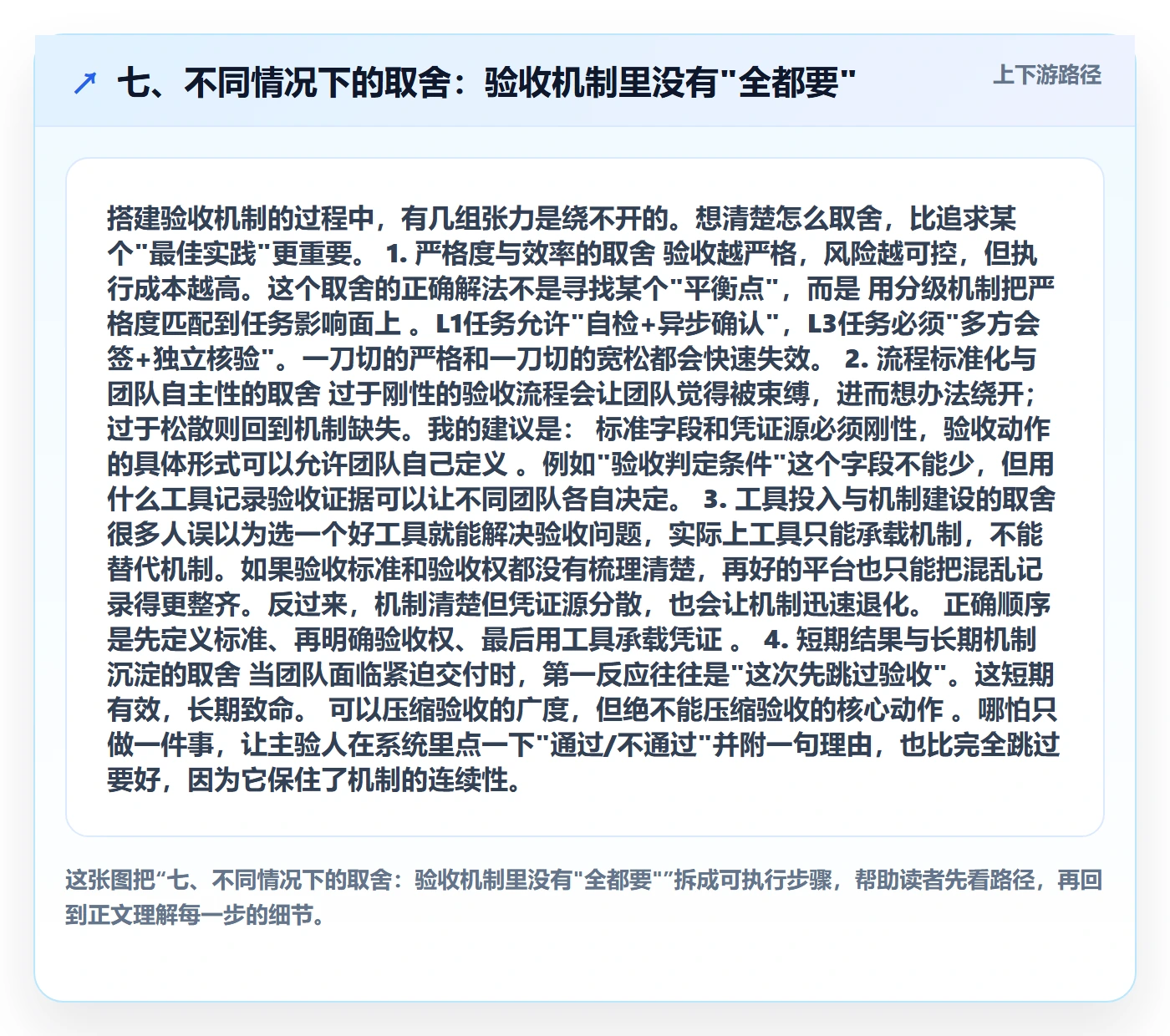 七、不同情况下的取舍:验收机制里没有"全都要"