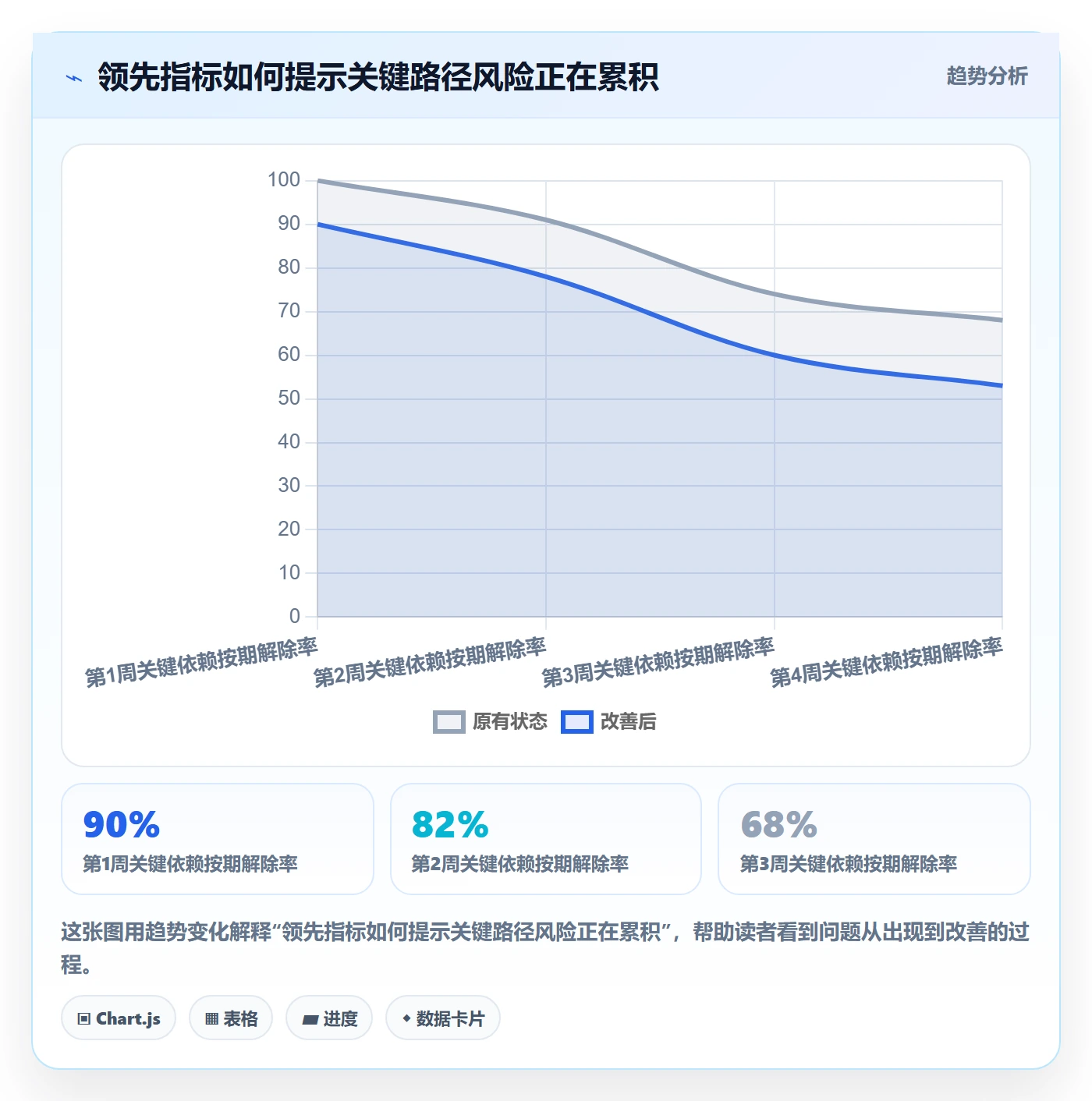 资源冲突怎么做?跨部门团队数据分析:人力资源计划从0到1