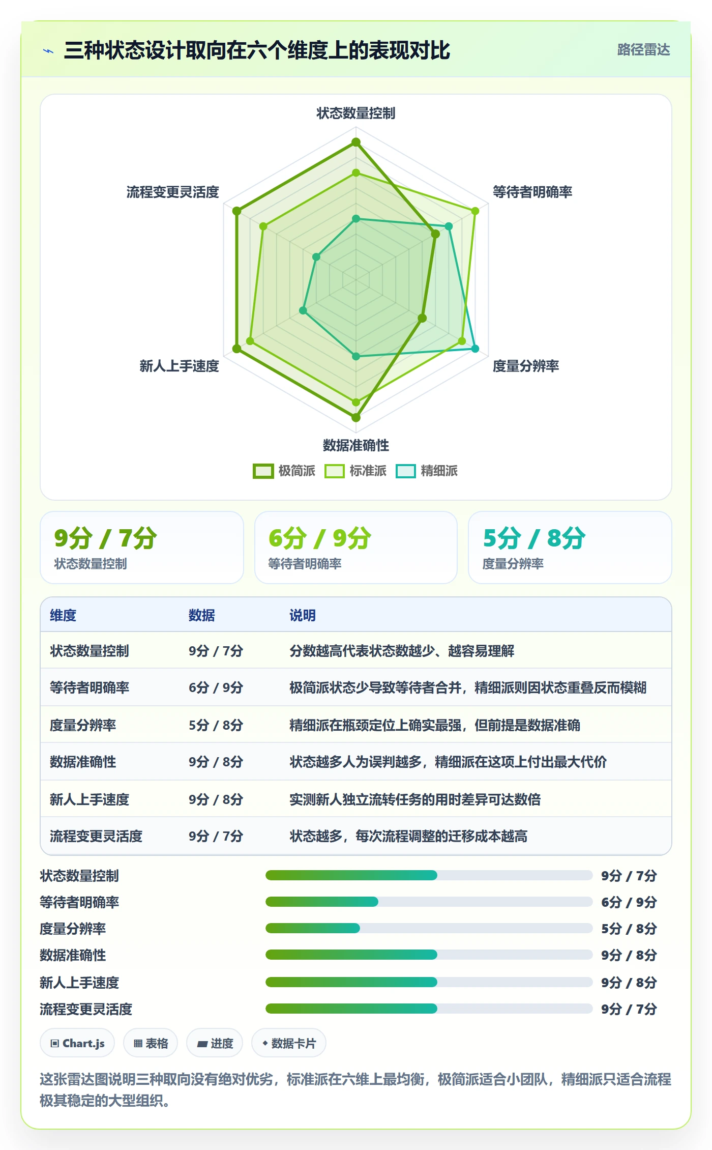 状态怎么做?研发团队流程优化:任务属性从0到1