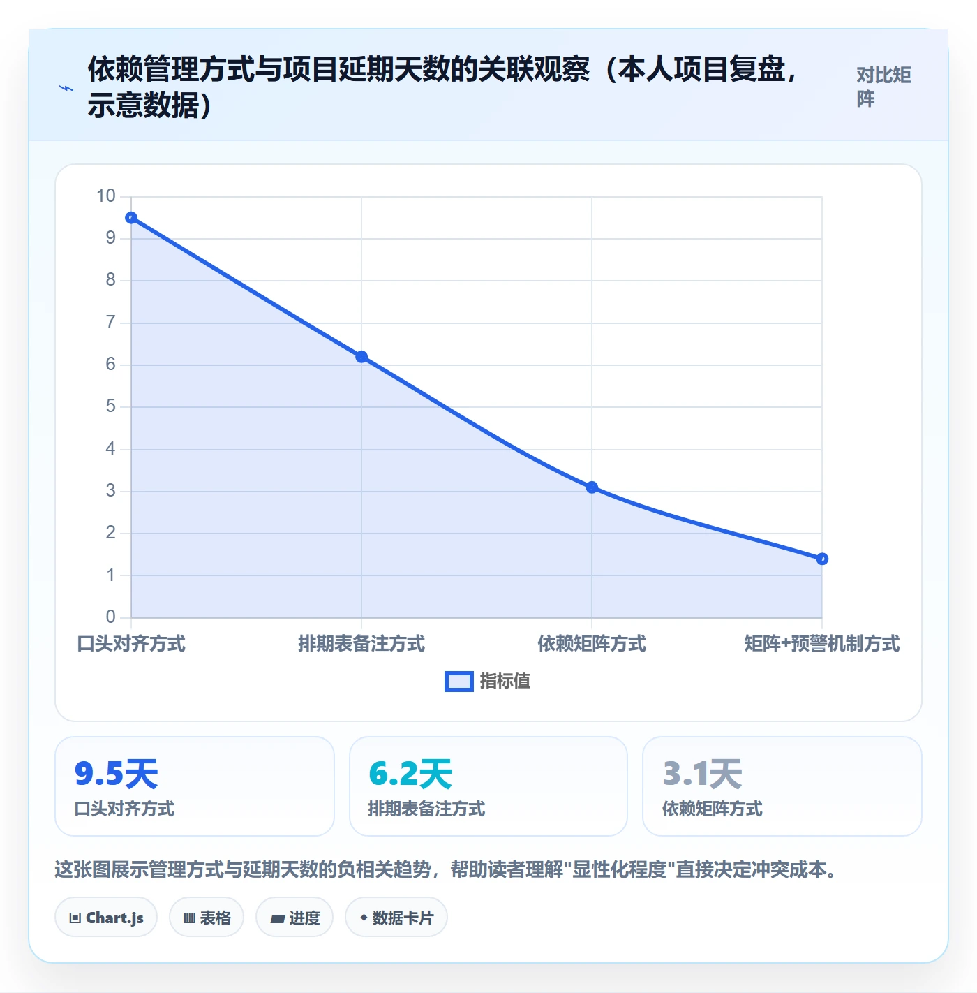 依赖冲突怎么做?产品经理数据分析:任务依赖从0到1