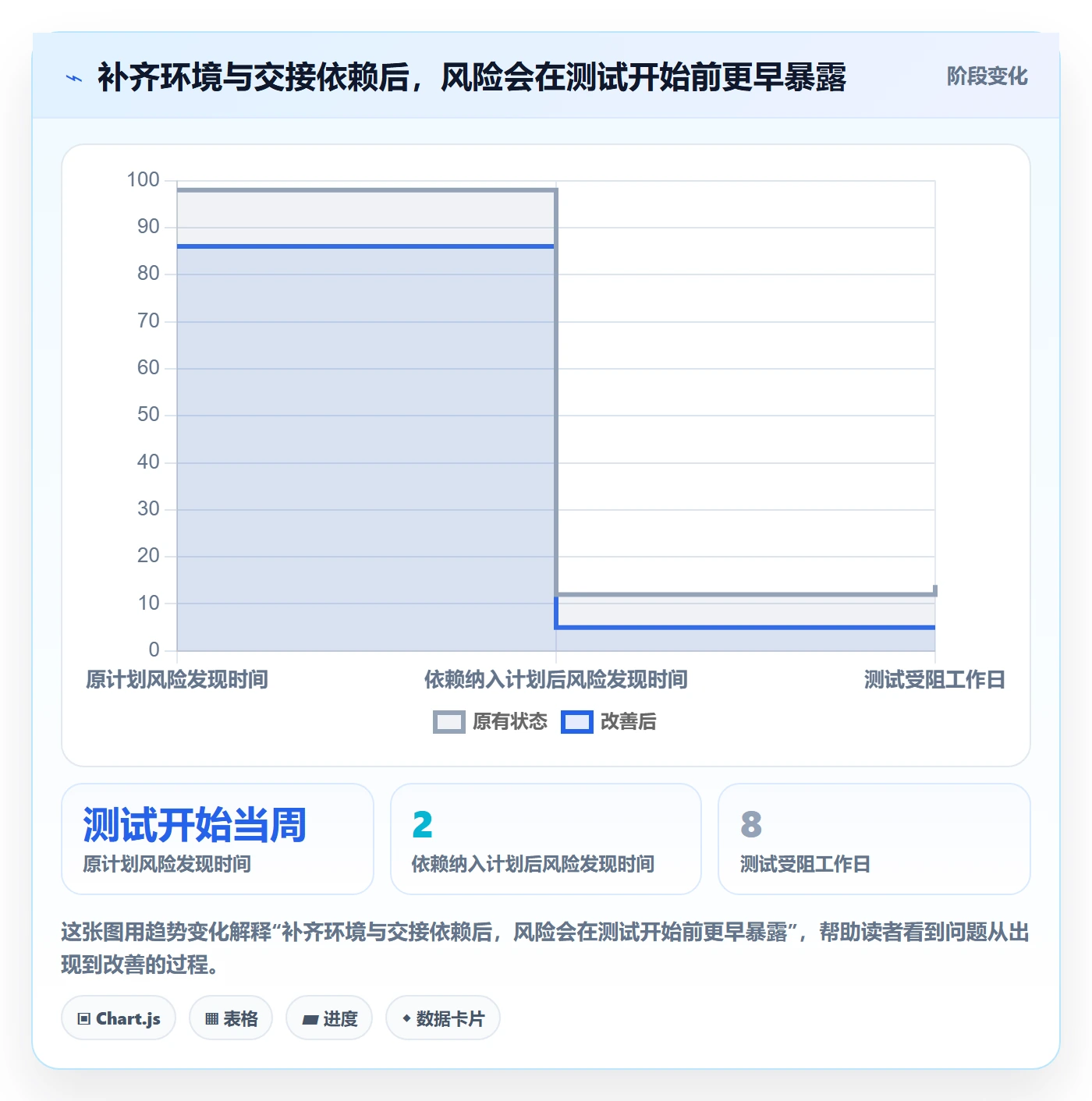 里程碑流程与规范:研发团队甘特图实操方法关键指标