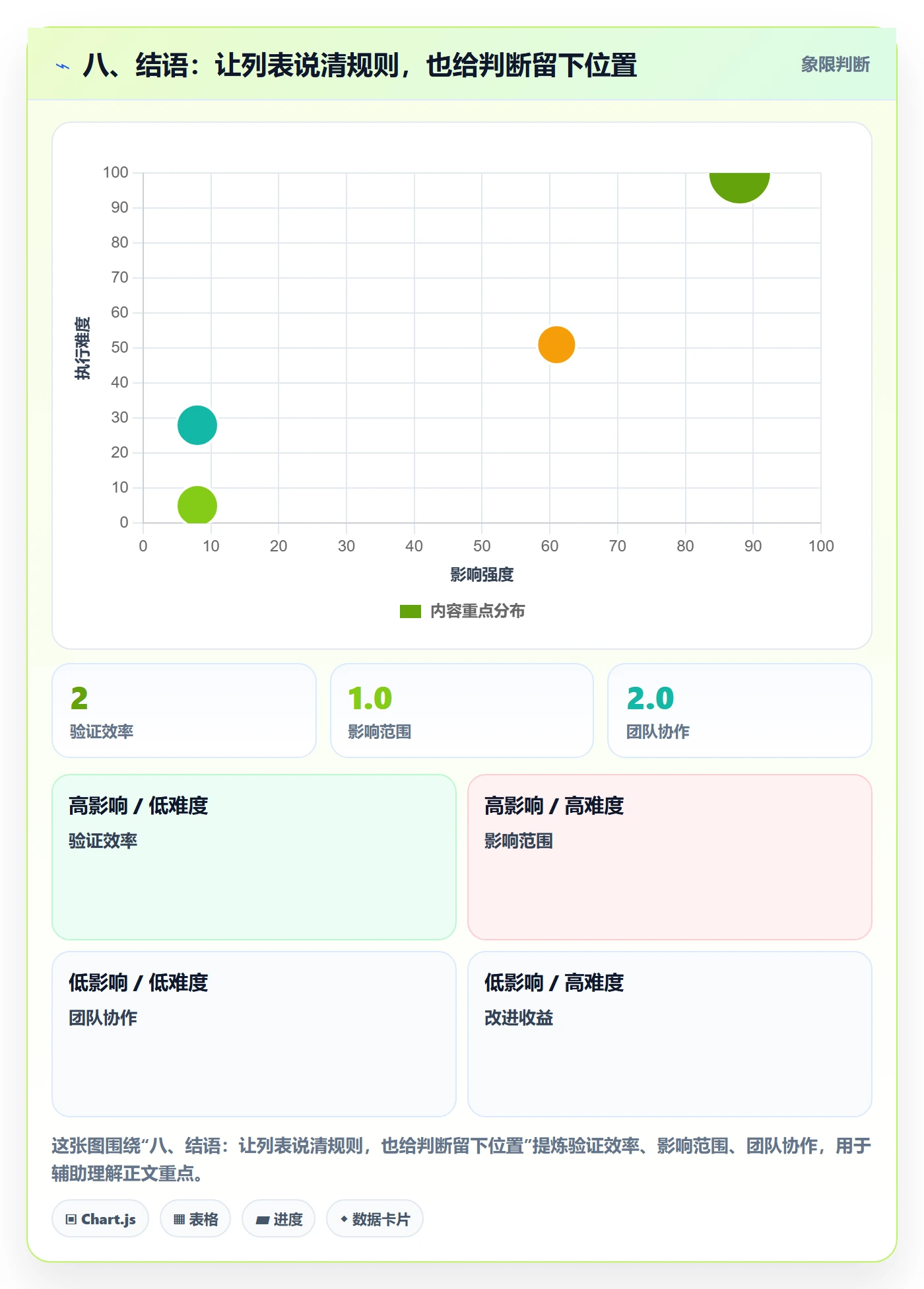 八、结语:让列表说清规则,也给判断留下位置