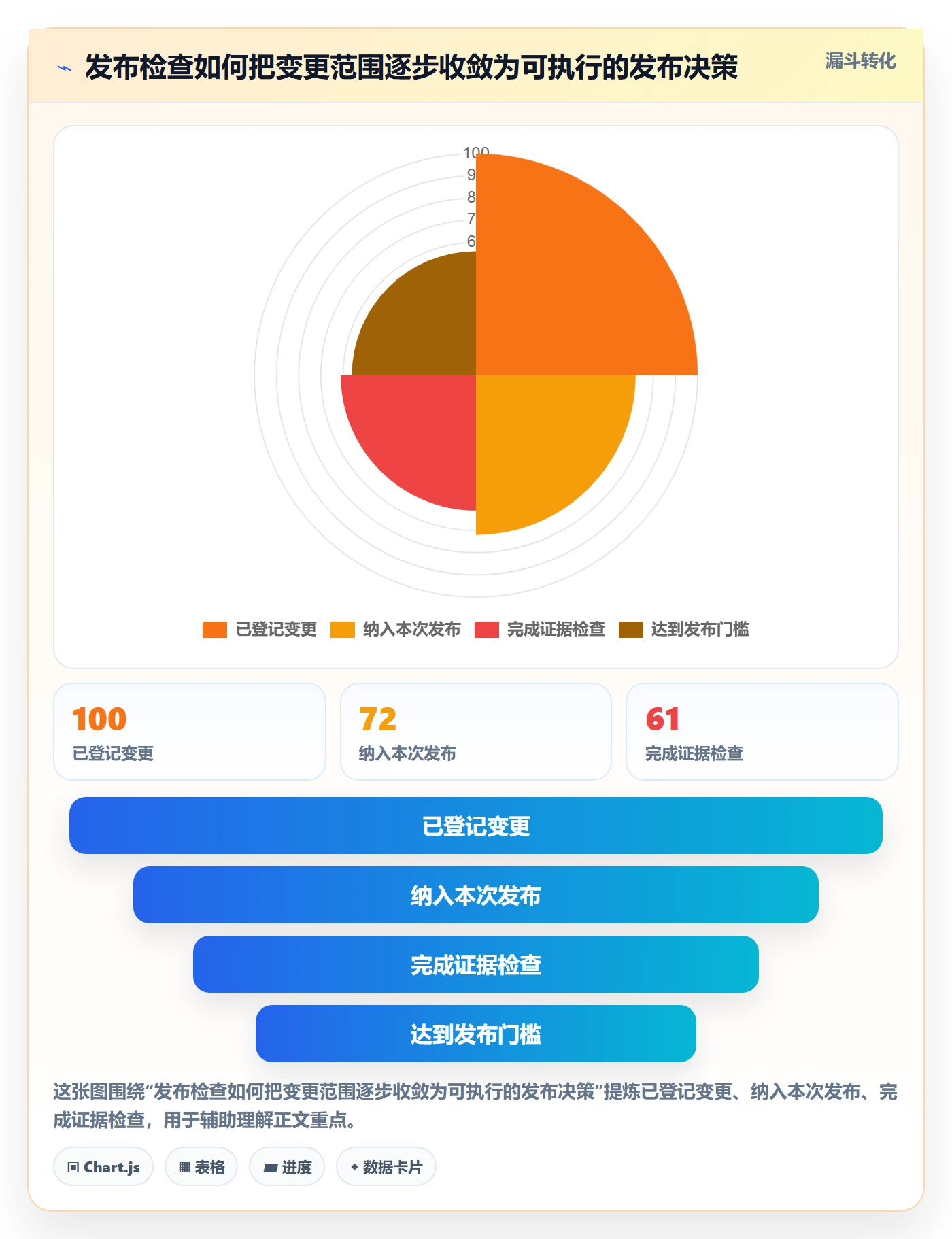发布检查实操方法：跨部门团队提升发布管理效率的最佳实践方法与模板