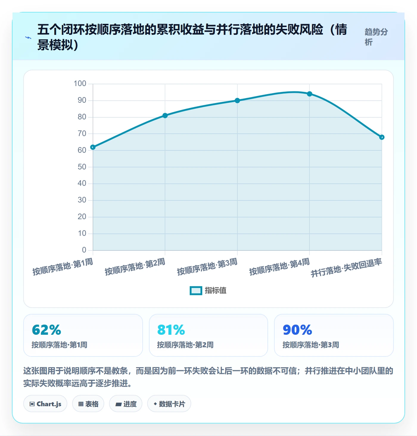 开始怎么做?研发团队落地方案:任务执行从0到1