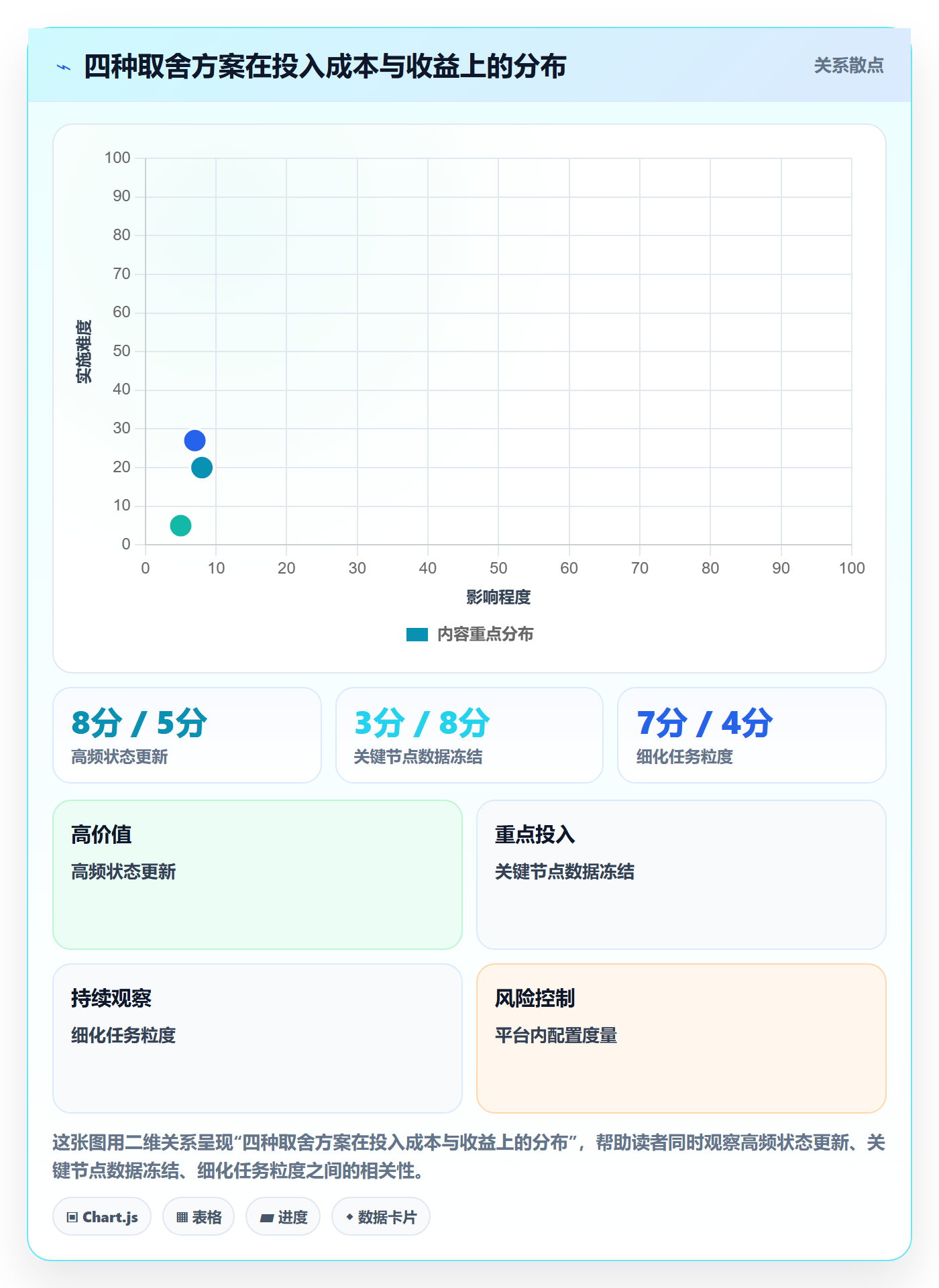 跟踪最佳实践:产品经理进度跟踪数据分析,常见问题