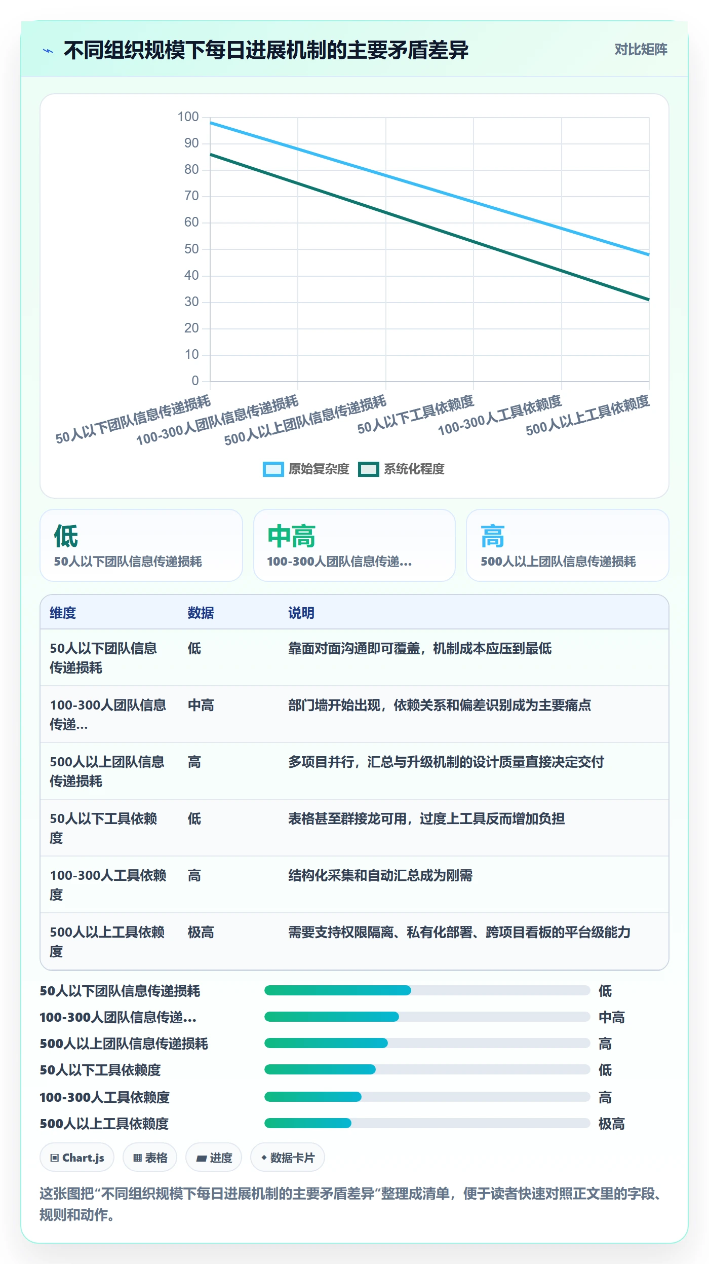 进度跟踪每日进展全流程：PMO落地方案与一文讲清