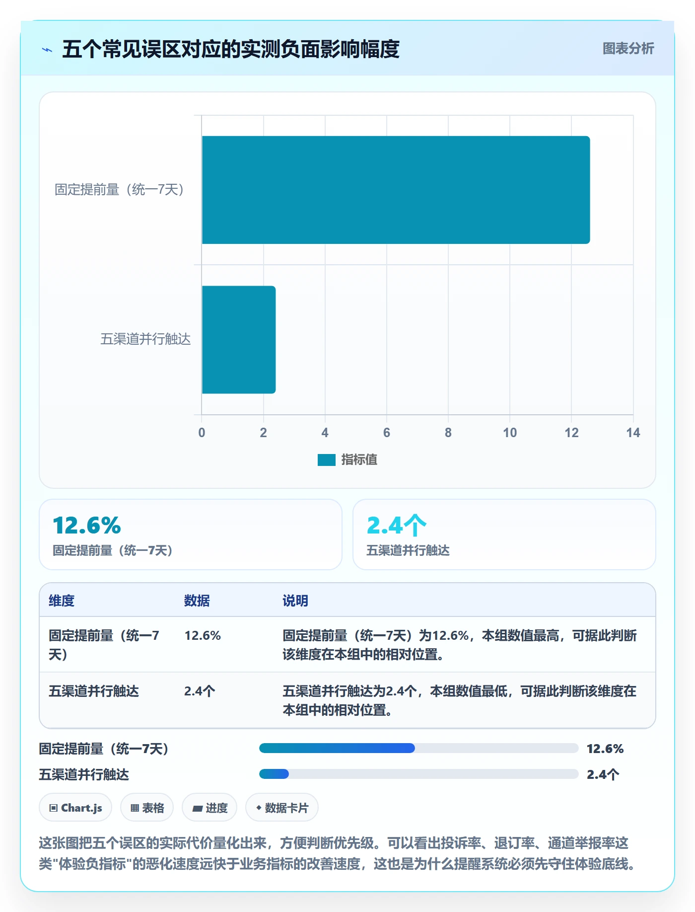 到期提醒落地方案:产品经理开展任务提醒的实操方法案例解析