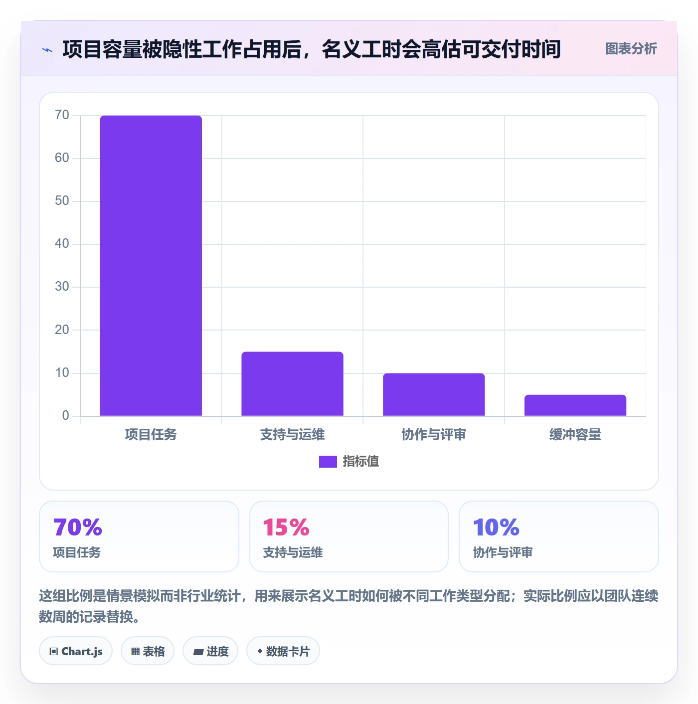 资源负载如何做好负荷？项目经理实操方法与操作步骤