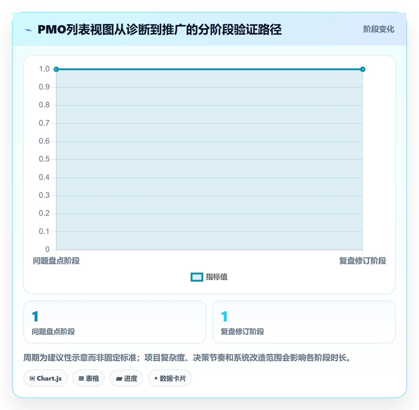 搜索最佳实践:PMO列表视图流程优化,常见问题