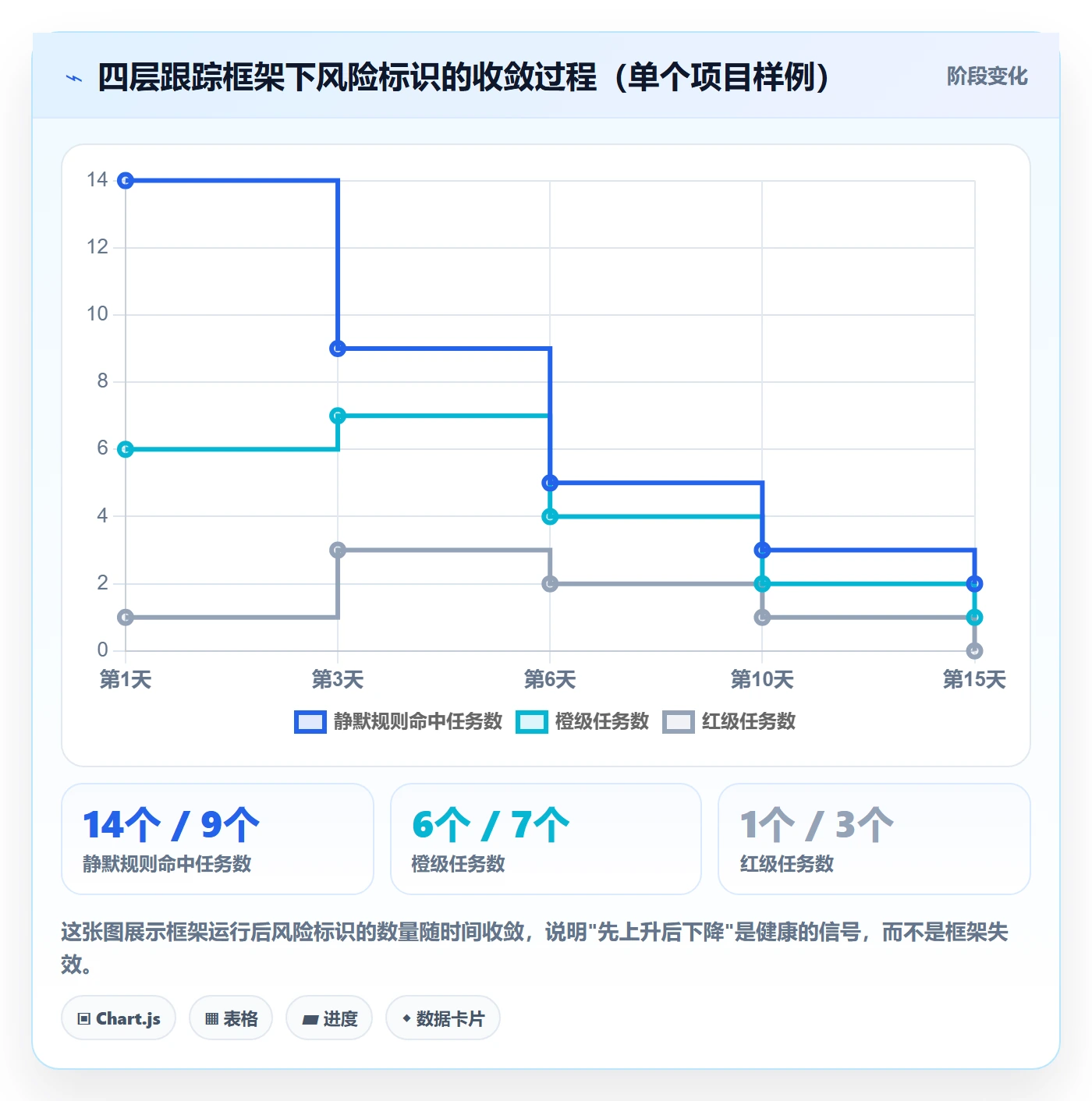 追踪落地方案：项目经理开展进度跟踪的风险控制案例解析