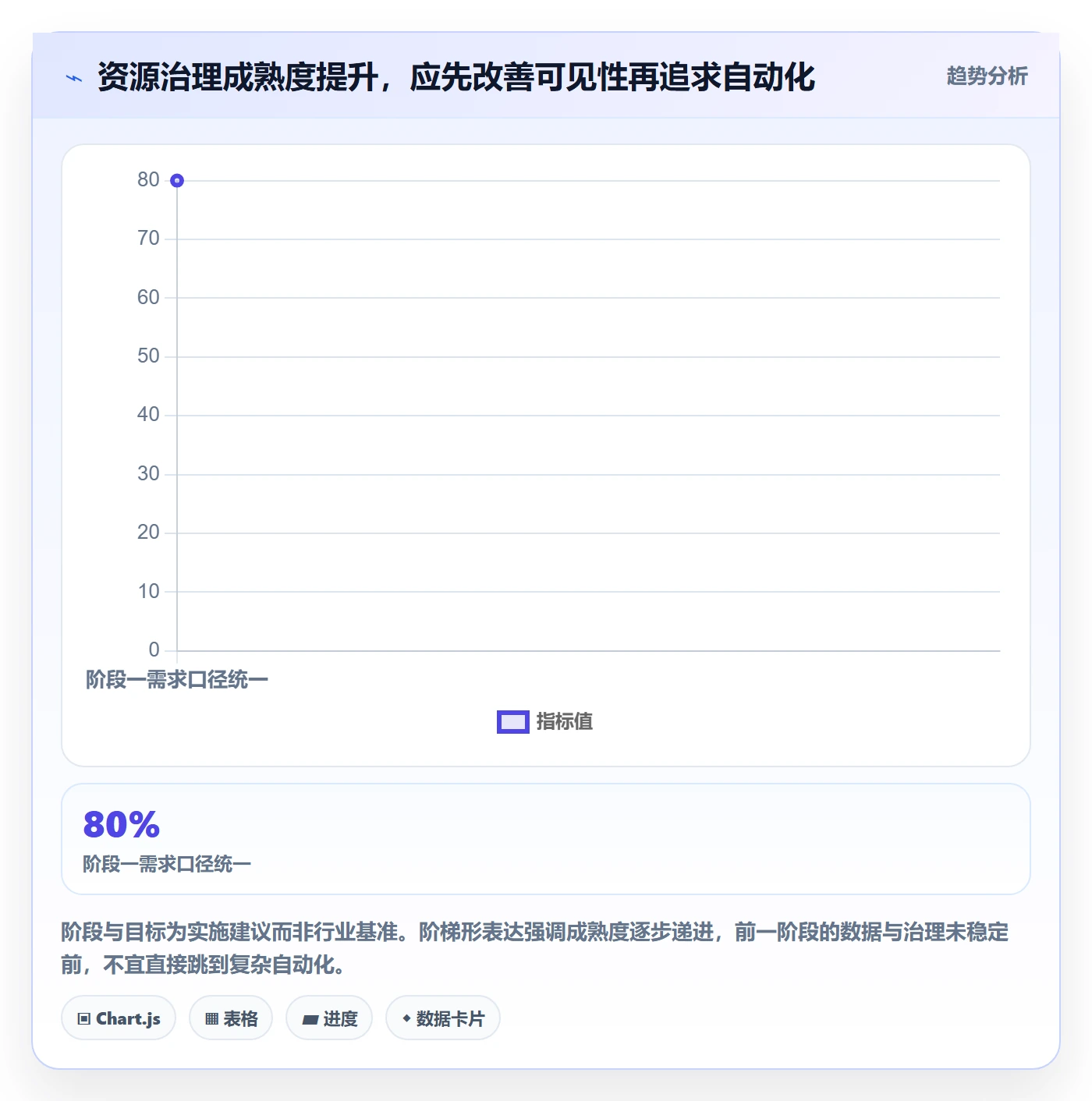 人力资源计划资源冲突全流程:企业管理者流程优化与一文讲清