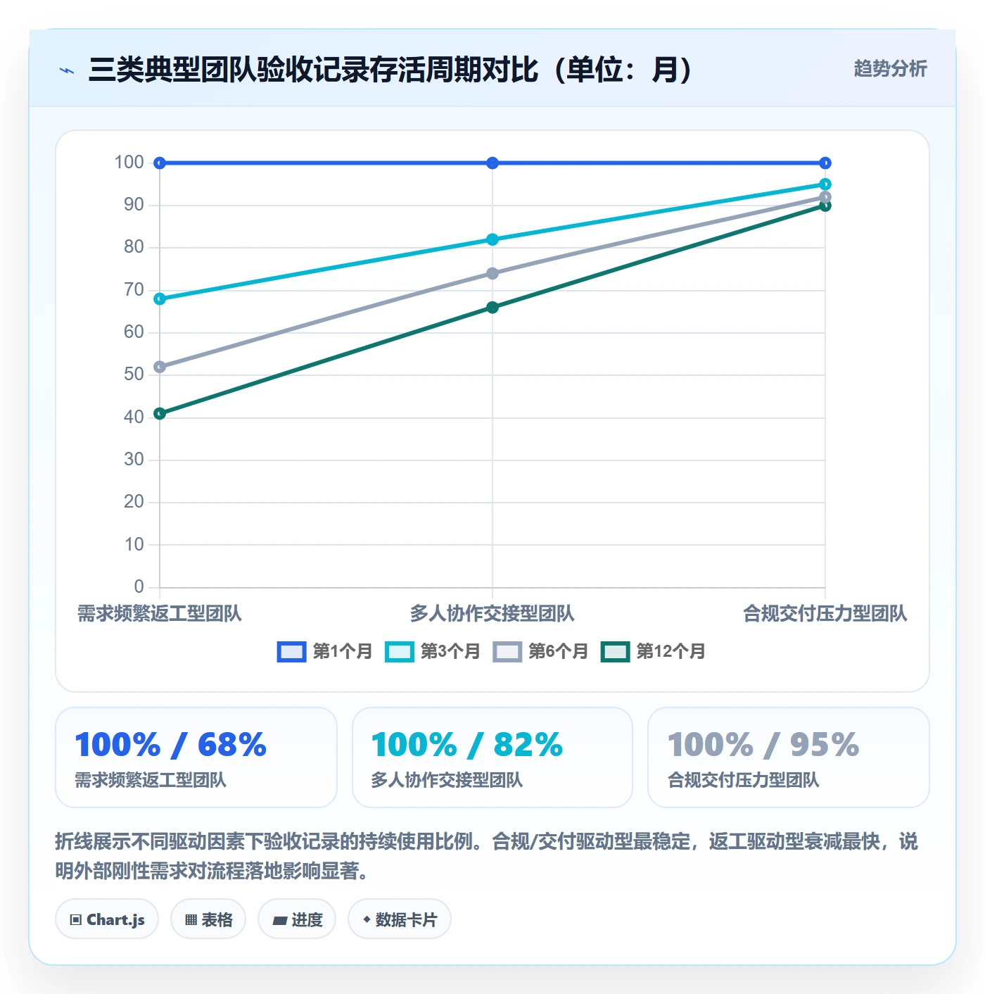 验收记录落地方案：研发团队开展任务验收的流程优化案例解析
