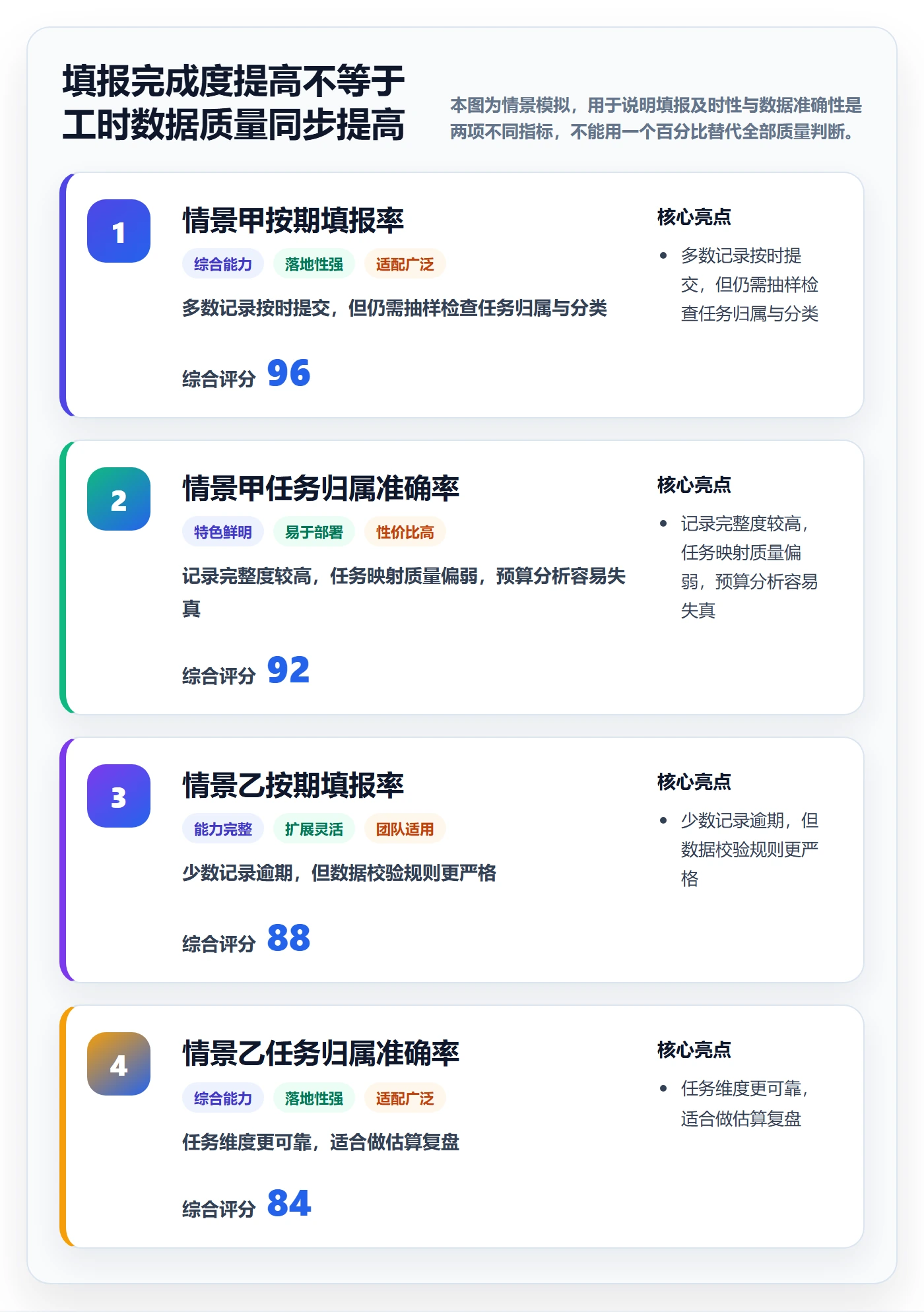 工时管理填报工时全流程：项目经理流程优化与一文讲清
