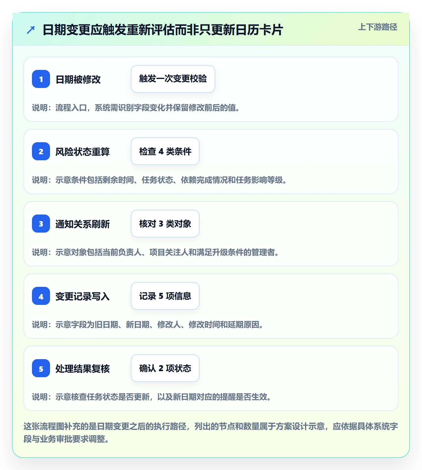 截止日期落地方案:产品经理开展日历视图的风险控制案例解析
