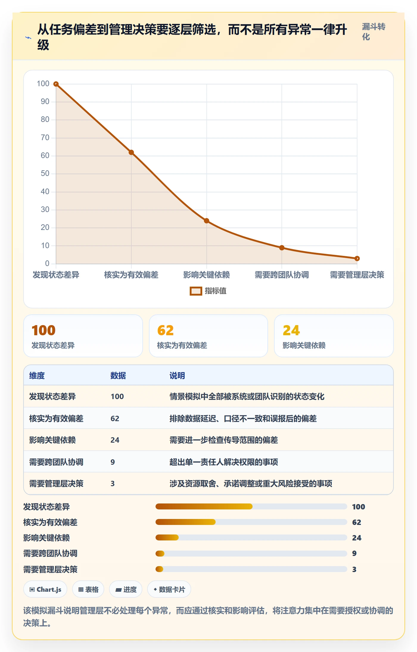 基线对比管理指南:管理层如何做好甘特图,风险控制全流程