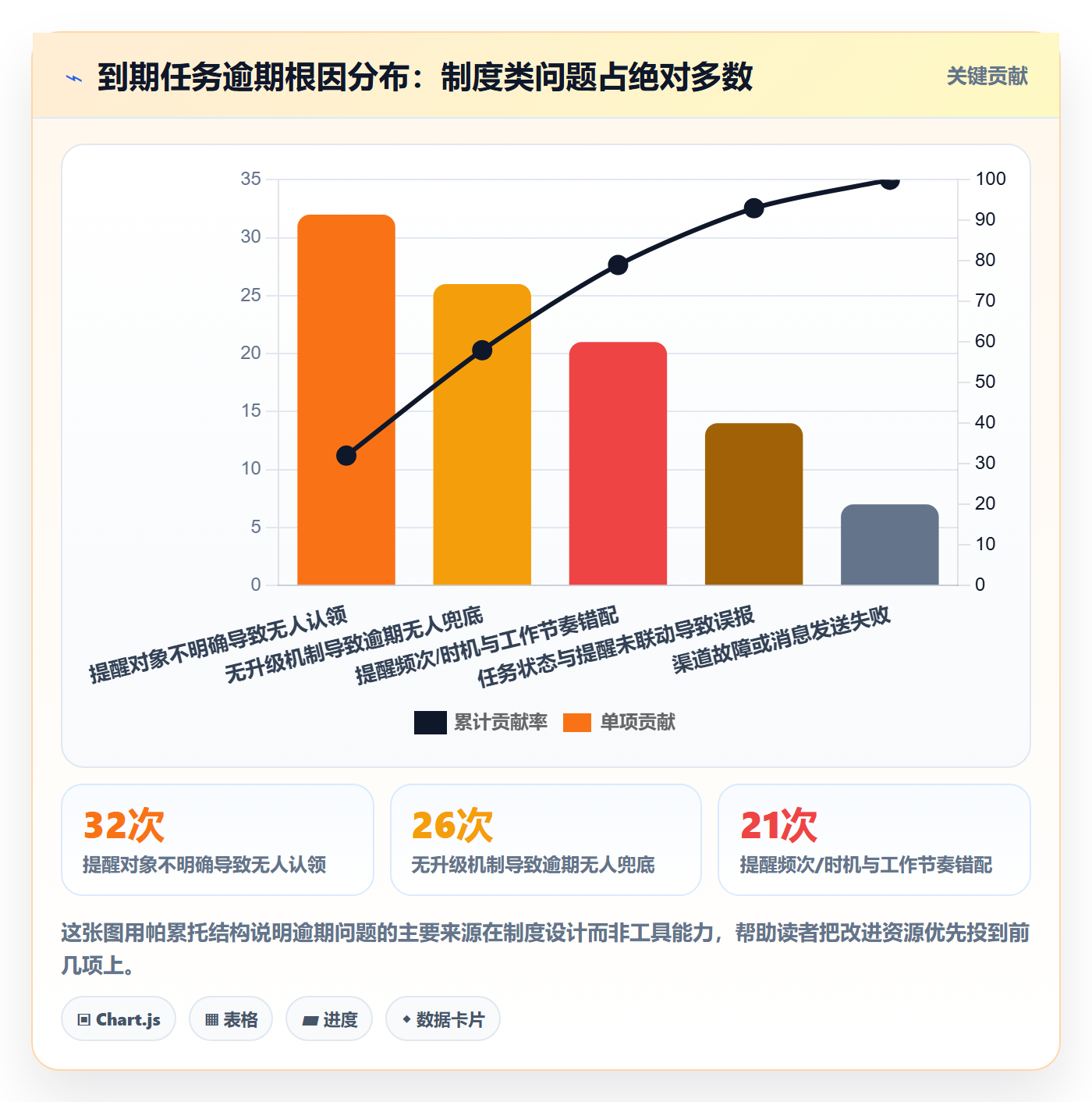 任务提醒到期提醒教程：产品经理制度设计，避坑指南