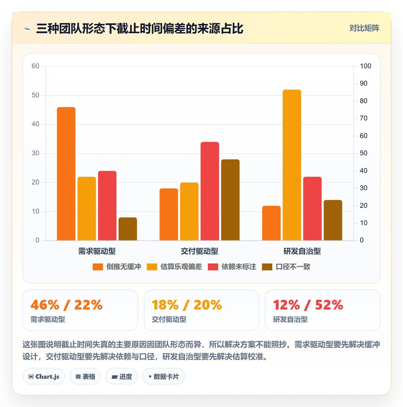 截止时间实操方法:管理层提升任务属性效率的落地方案方法与模板