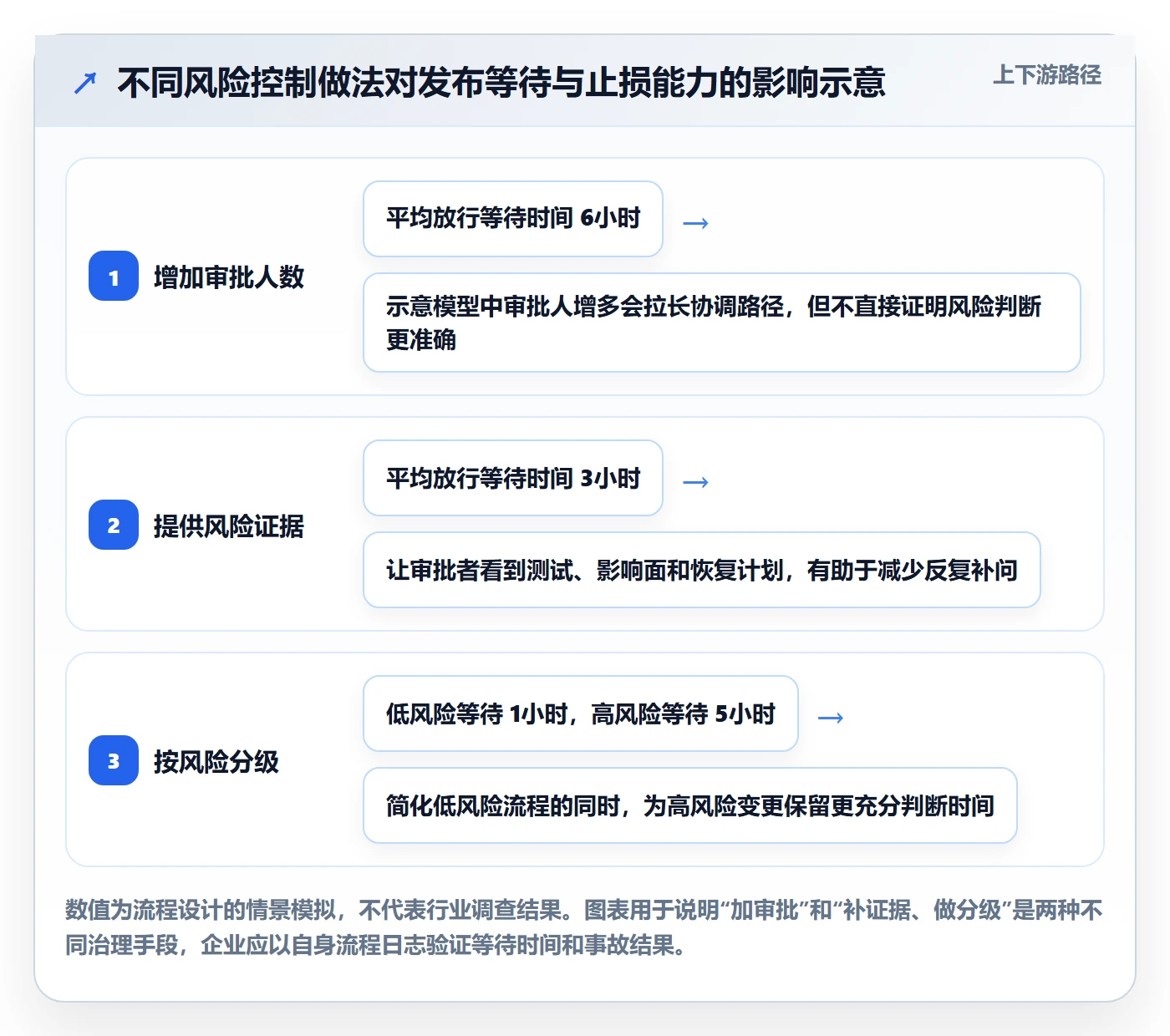 发布怎么做？企业管理者效率提升：发布管理从0到1