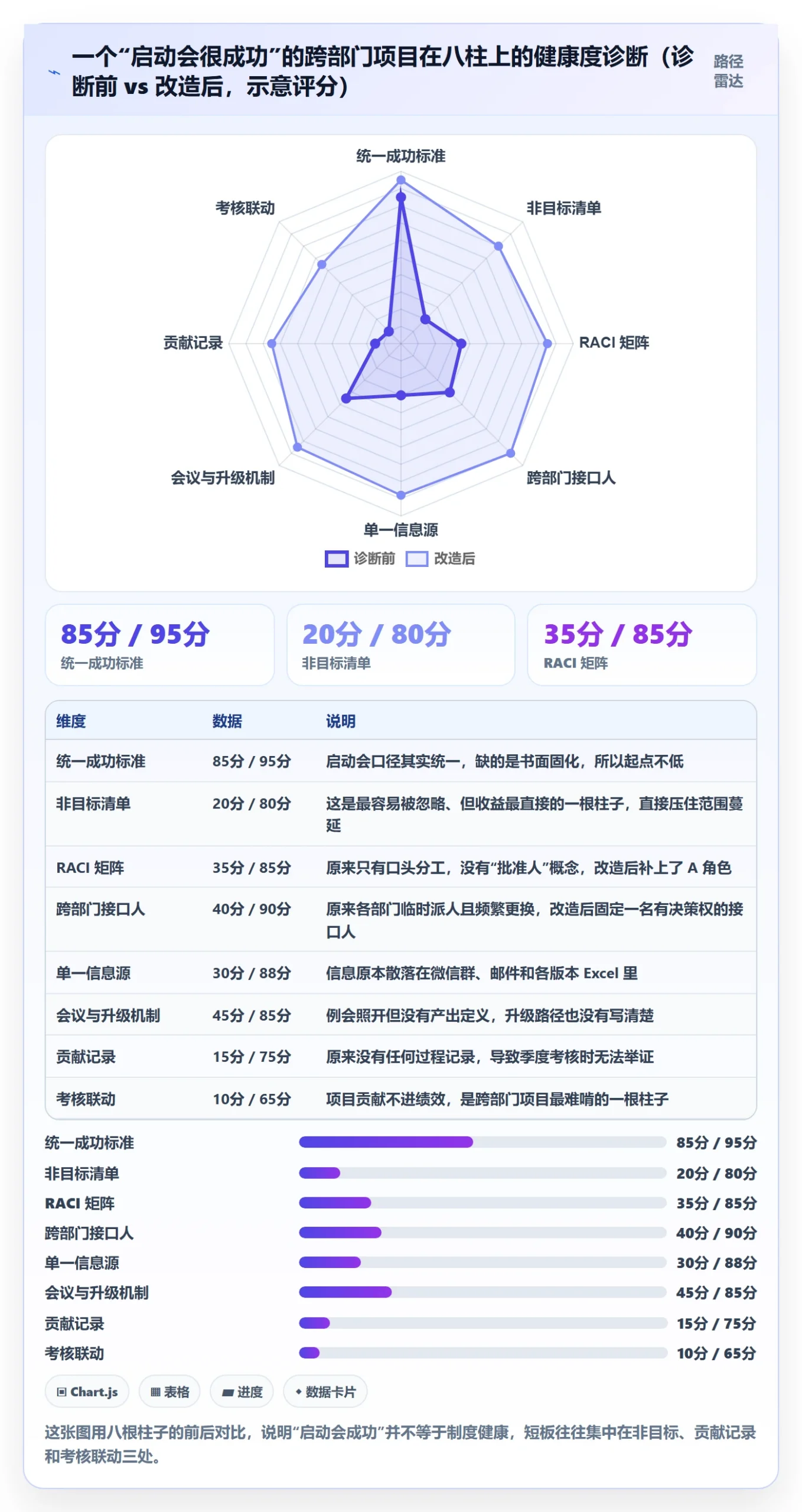项目目标项目目标全流程：跨部门团队制度设计与一文讲清