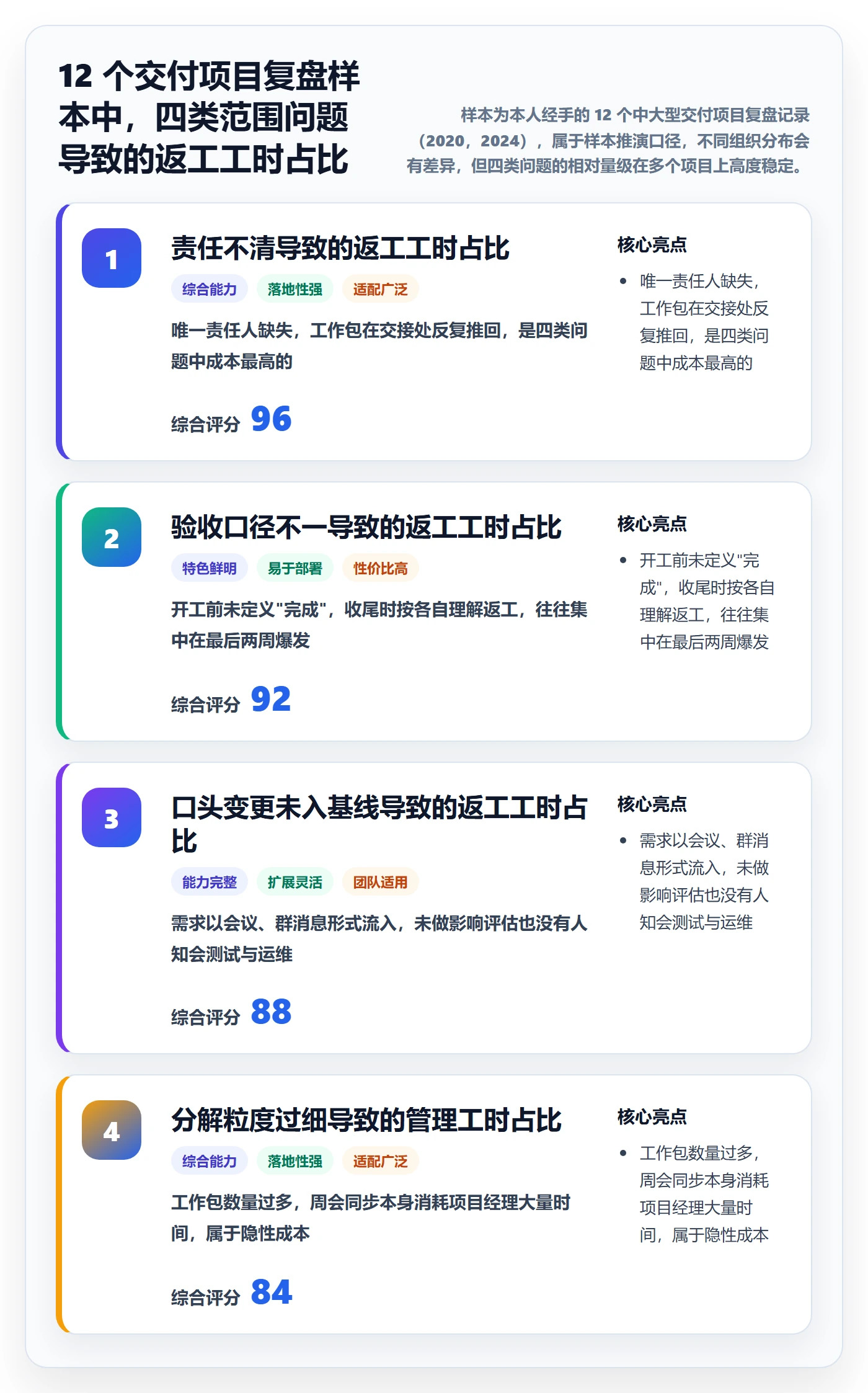 工作分解实操方法：项目经理提升项目范围效率的制度设计方法与模板