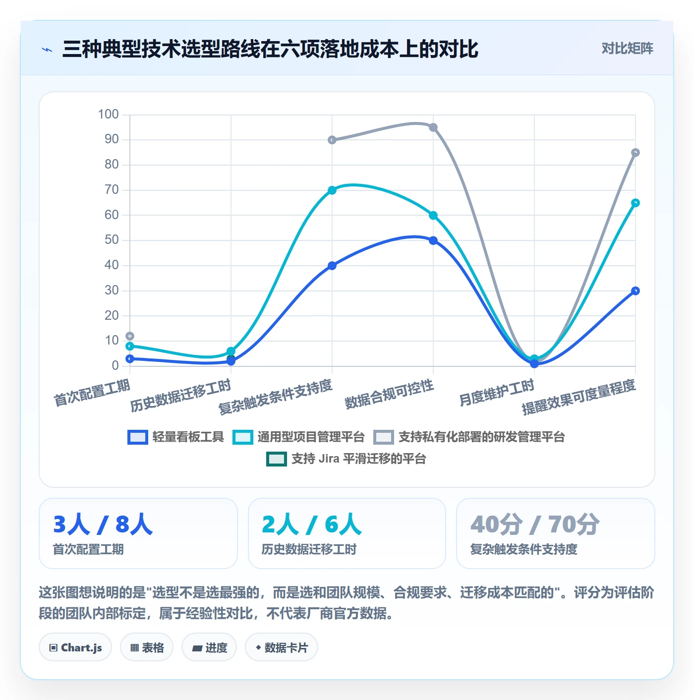 自动提醒怎么做?研发团队流程优化:任务提醒从0到1