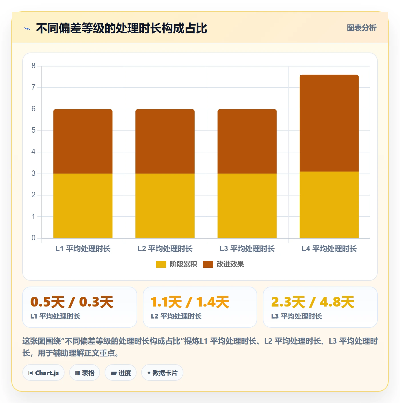 进度管理如何做好进度偏差？PMO协同管理与操作步骤