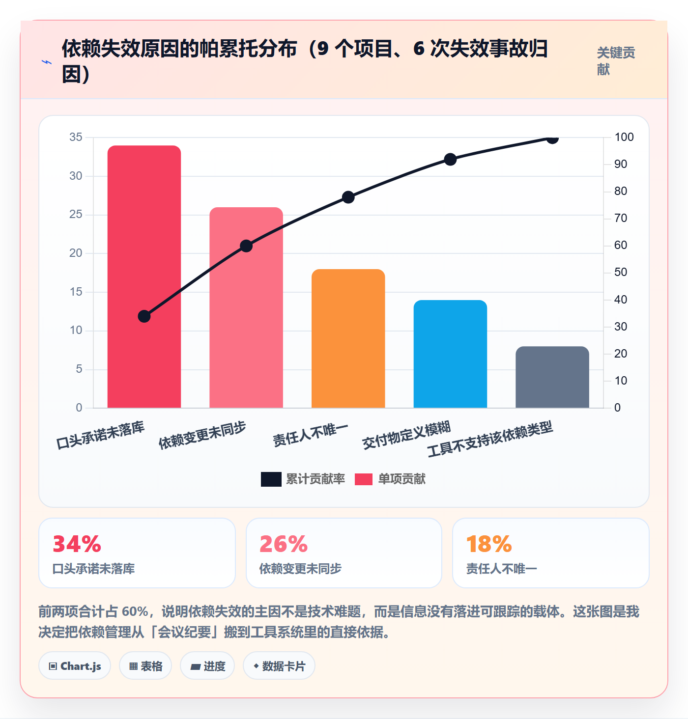 SF管理指南：项目负责人如何做好任务依赖，风险控制全流程