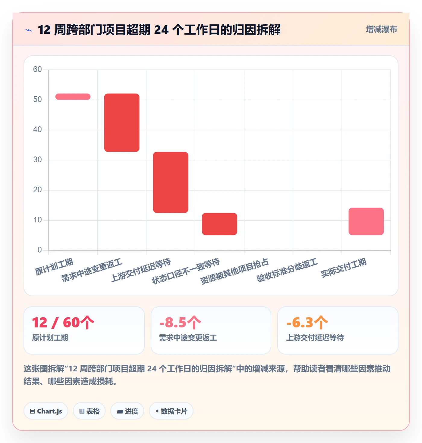 节点状态流程与规范:跨部门团队里程碑实操方法关键指标