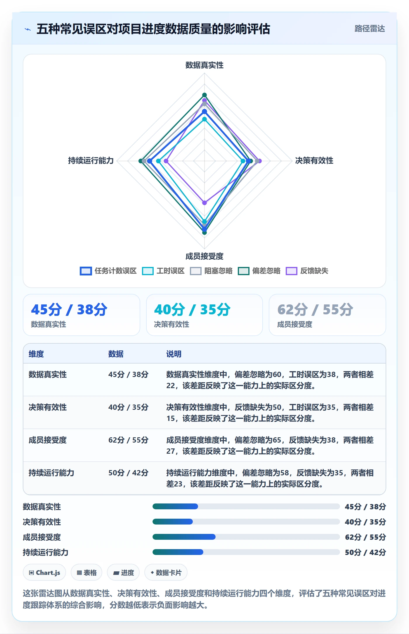 每日进展流程与规范:项目成员进度跟踪数据分析关键指标