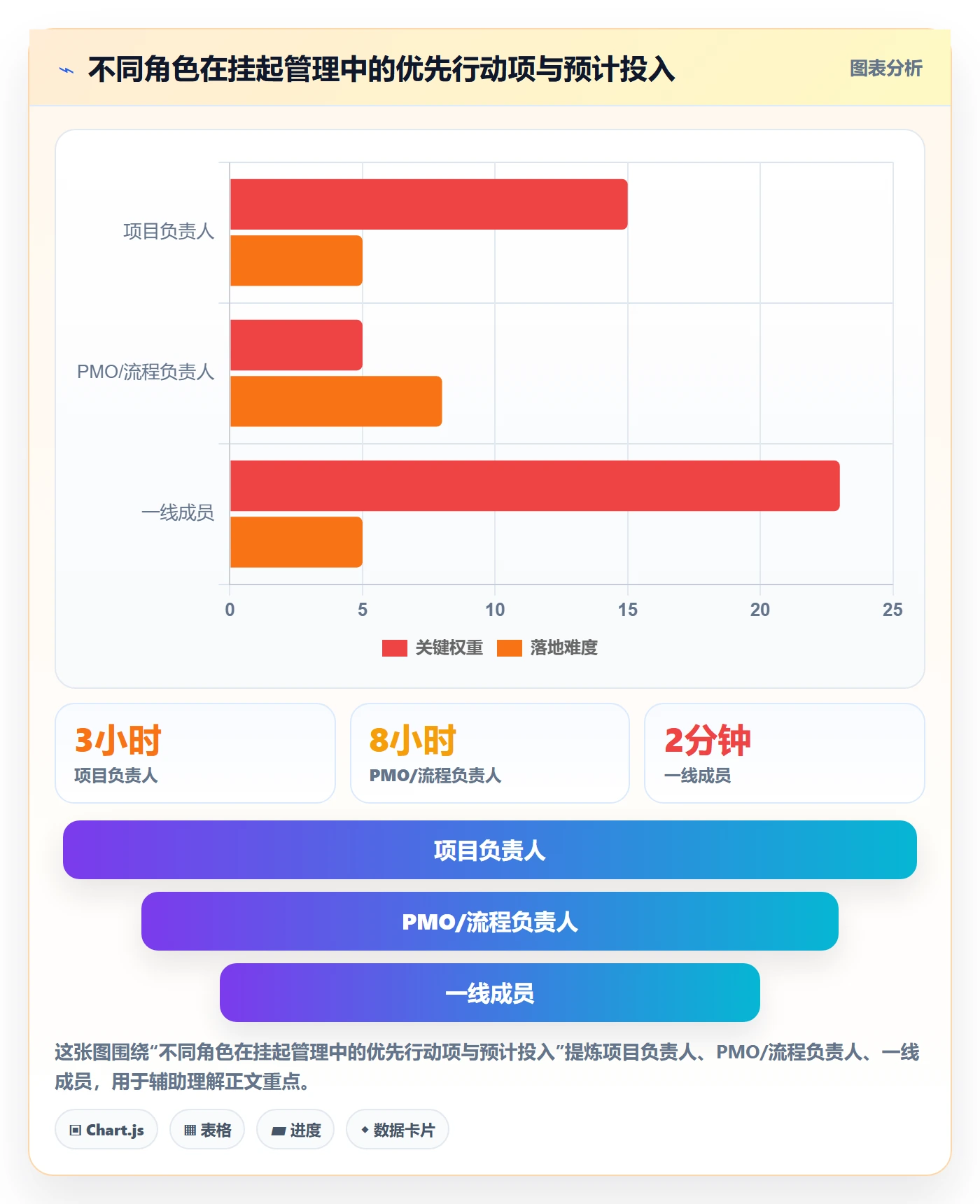 挂起管理方法大全:跨部门团队任务执行协同管理落地清单