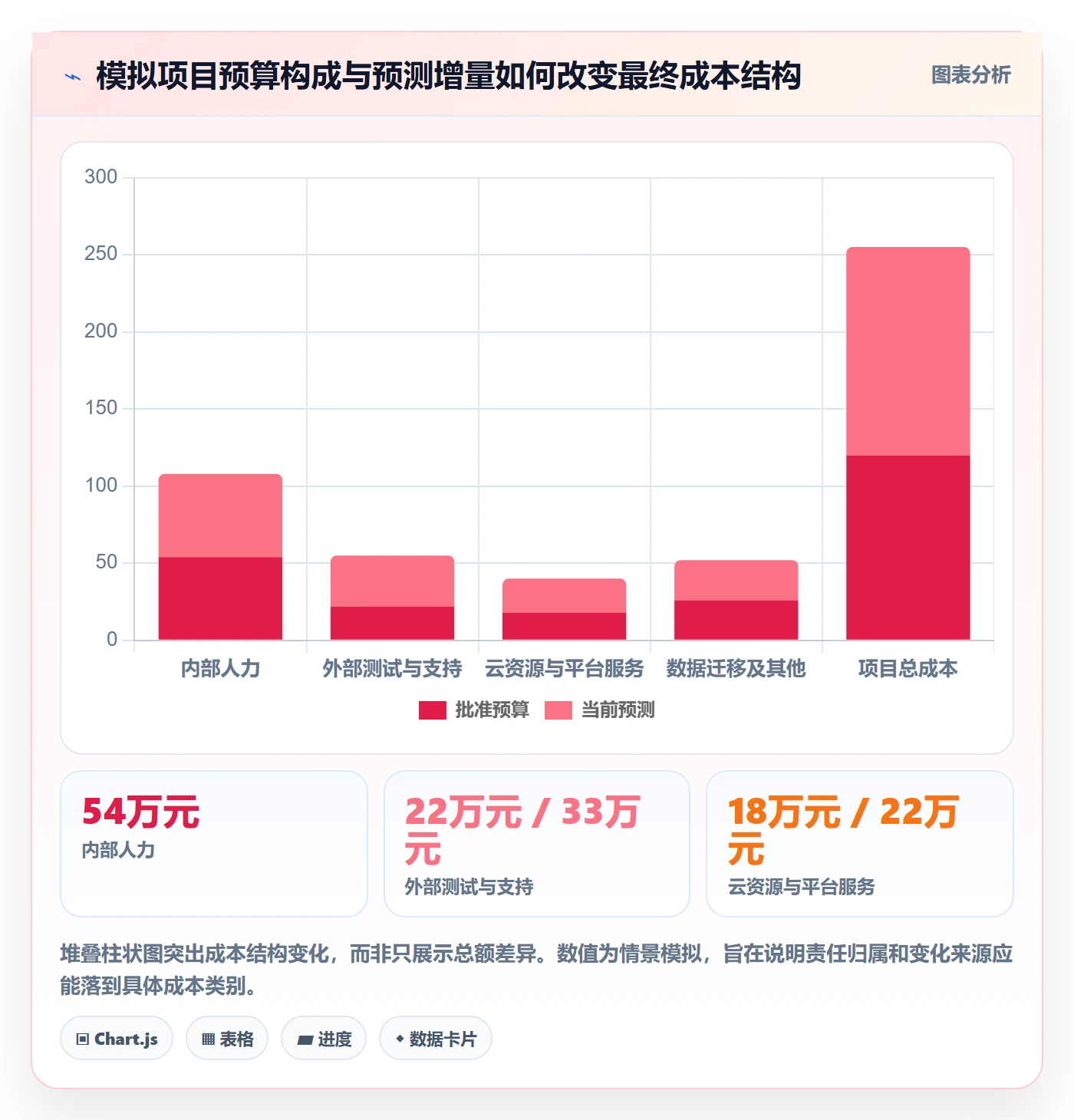 预计成本流程与规范:跨部门团队成本管理效率提升关键指标