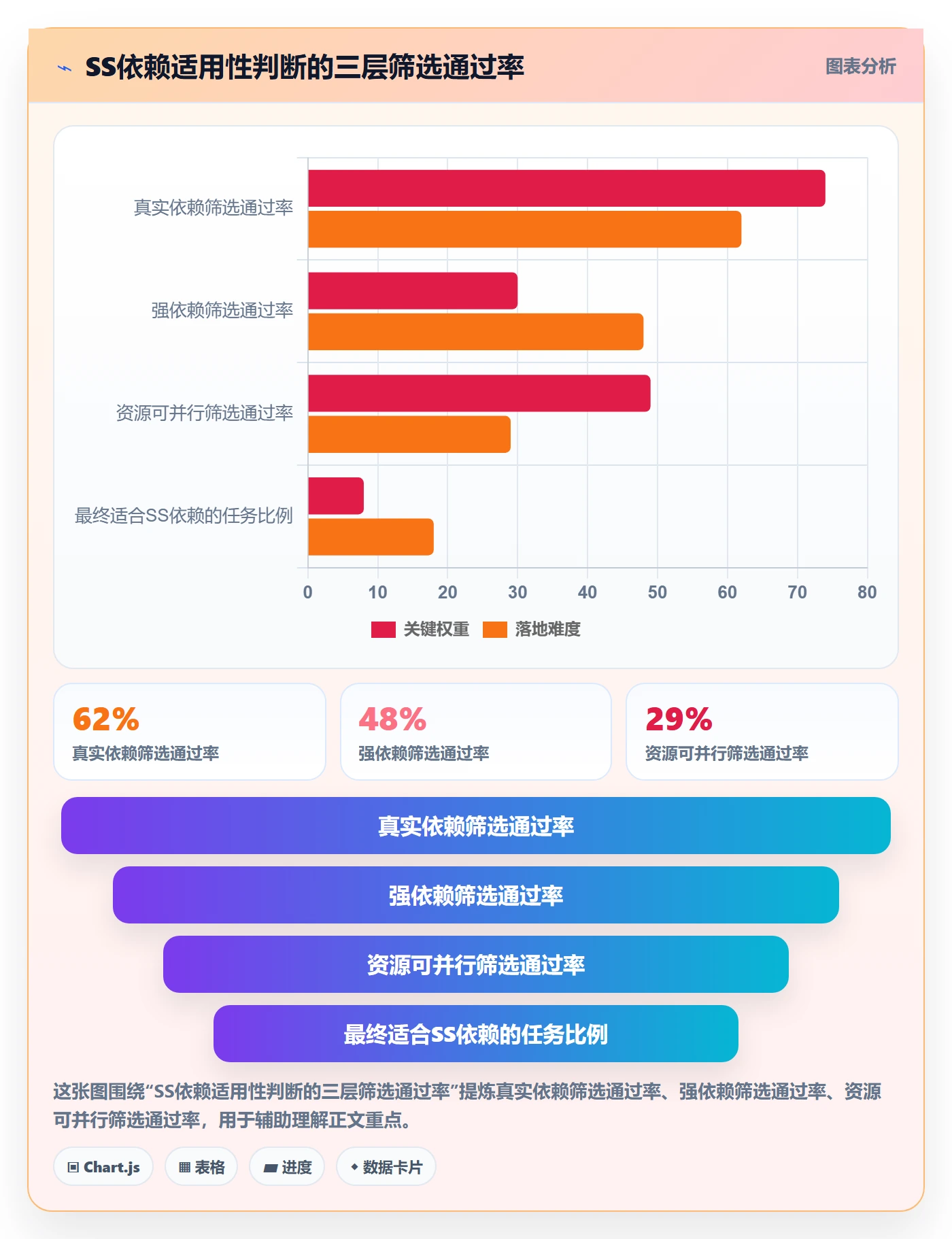 SS管理方法大全:项目经理任务依赖效率提升落地清单