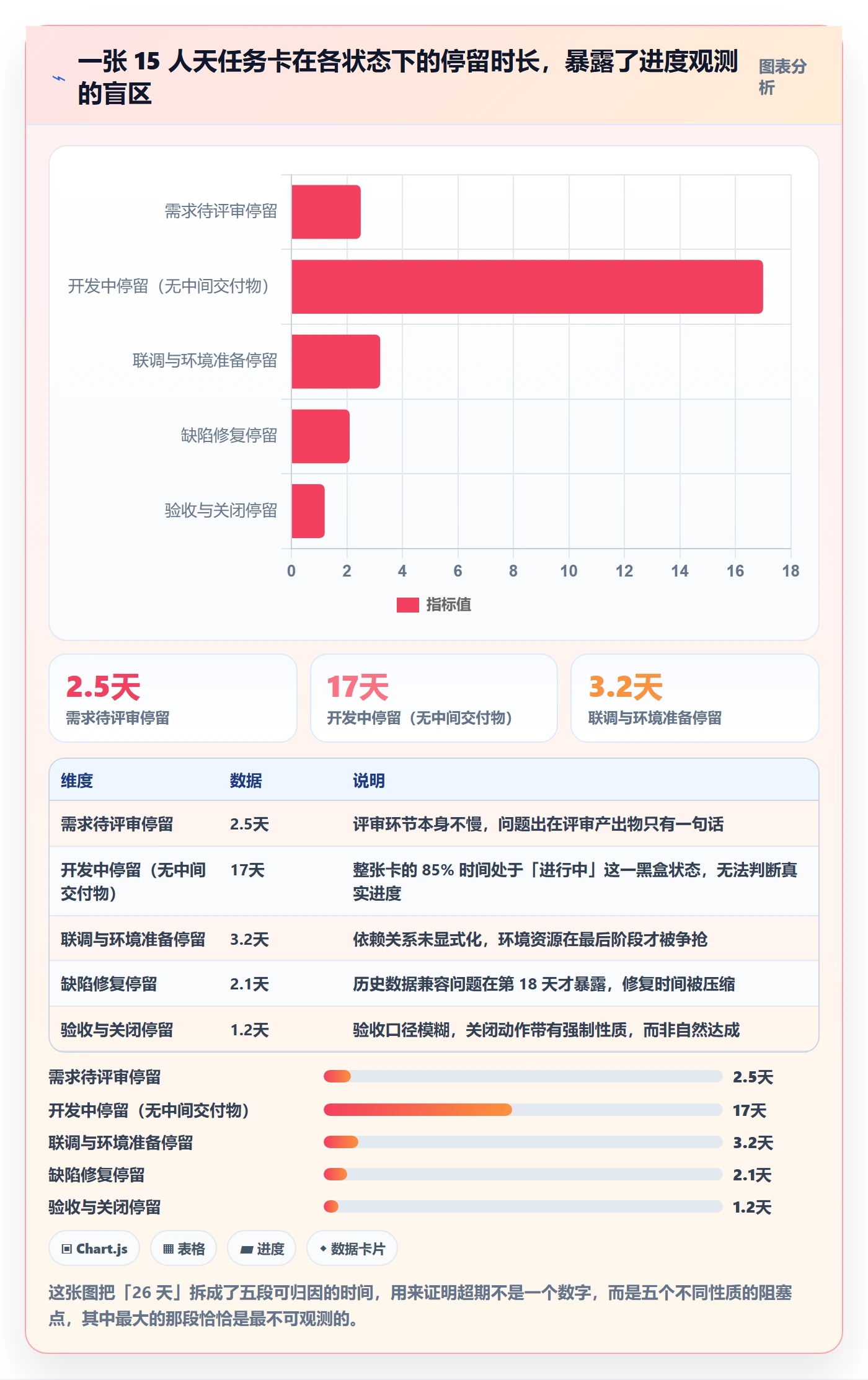 任务管理任务拆分全流程:产品经理数据分析与一文讲清