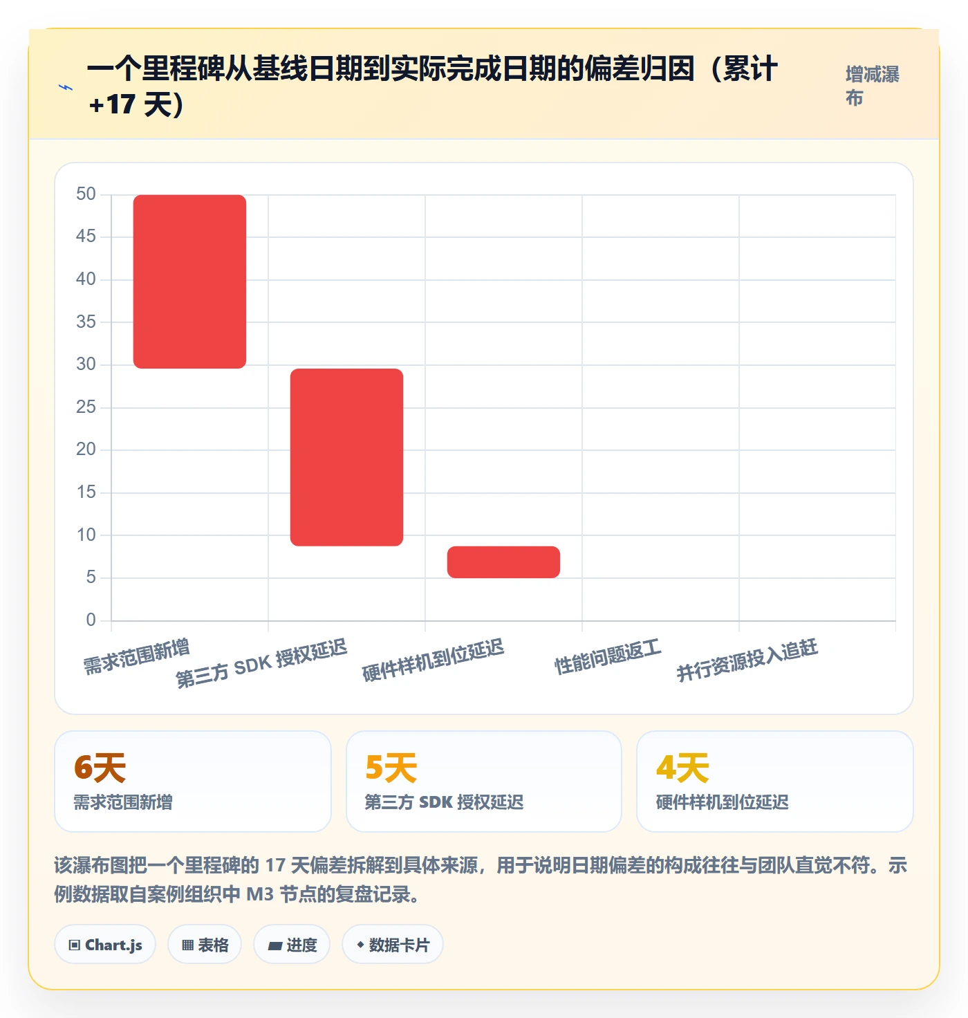 里程碑节点日期教程:管理层效率提升,避坑指南