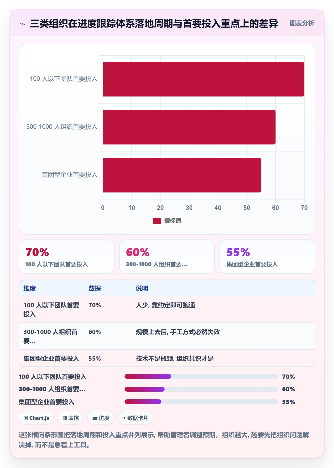跟踪流程与规范:企业管理者进度跟踪风险控制关键指标