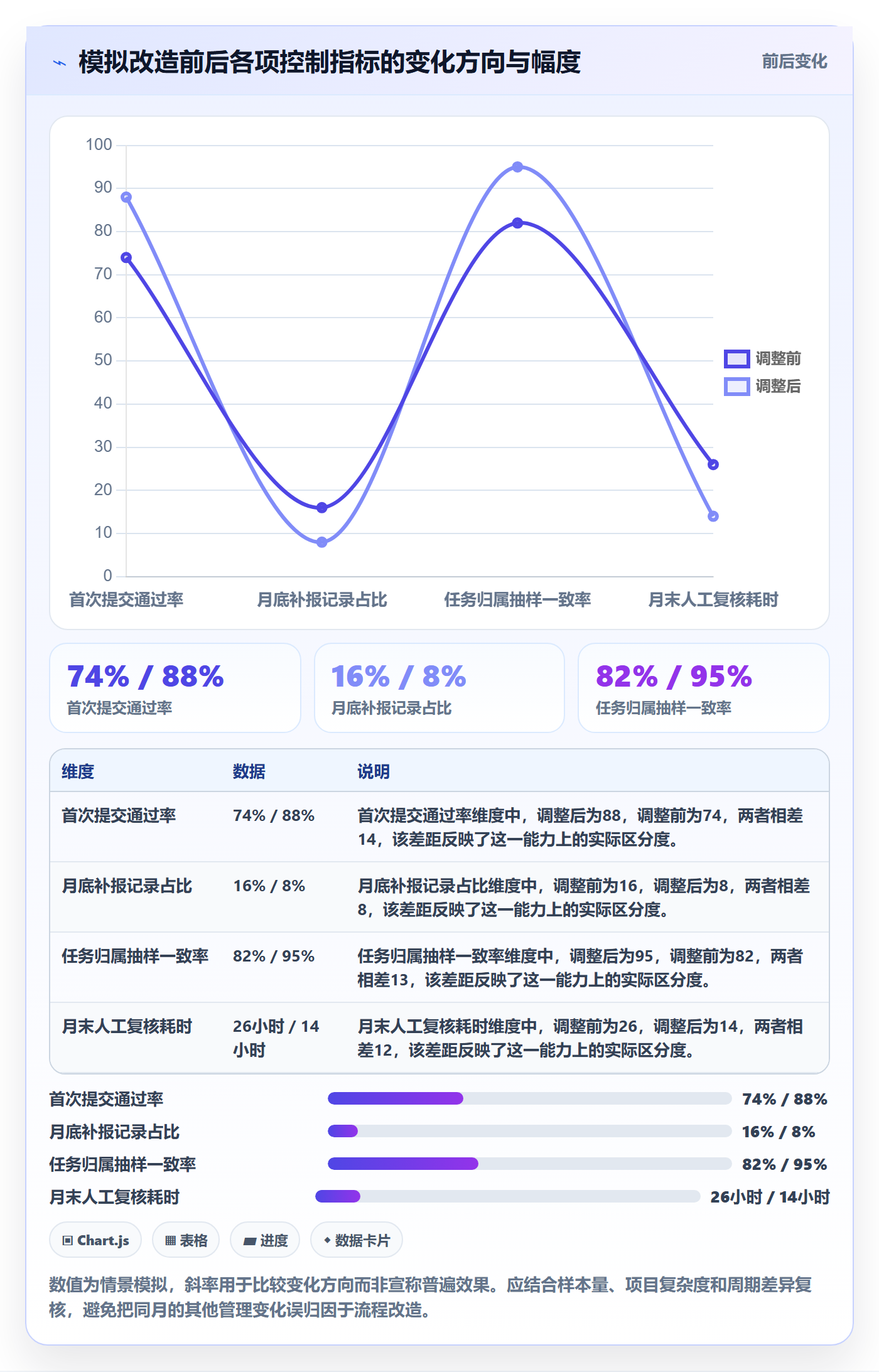 审批管理指南:跨部门团队如何做好工时表,风险控制全流程