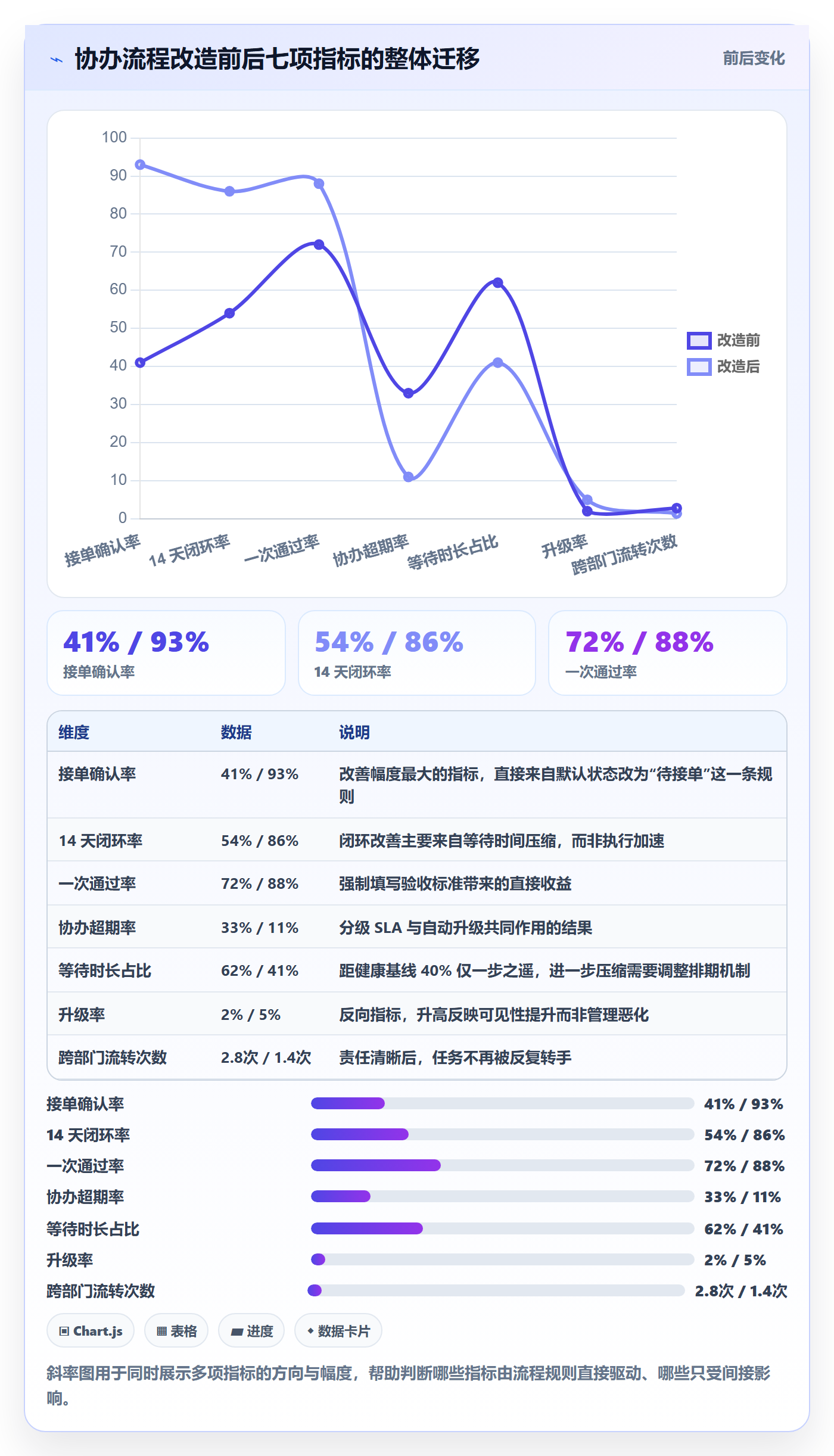 协办流程与规范:跨部门团队任务分派最佳实践关键指标