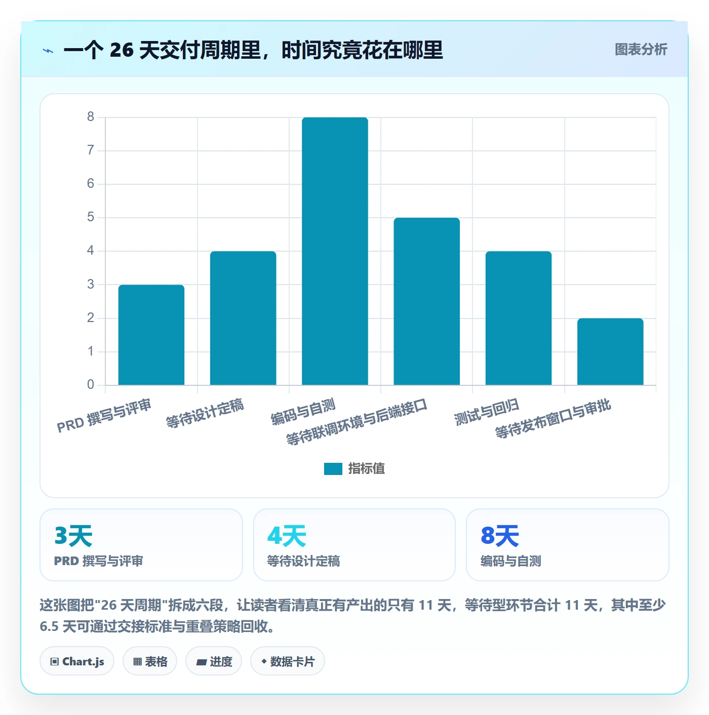 FF实操方法：产品经理提升任务依赖效率的入门指南方法与模板