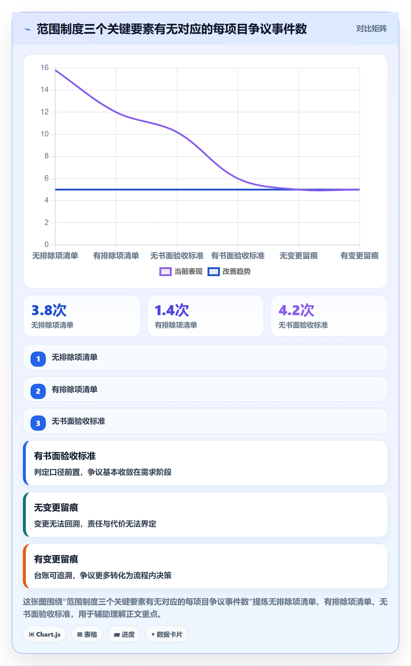 项目范围工作范围教程：项目经理制度设计，避坑指南