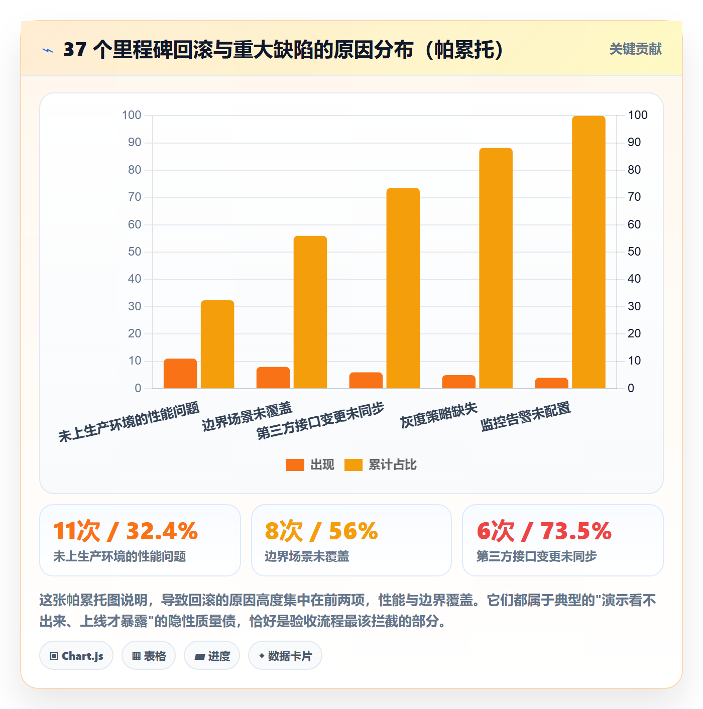 里程碑节点验收全流程：管理层风险控制与一文讲清