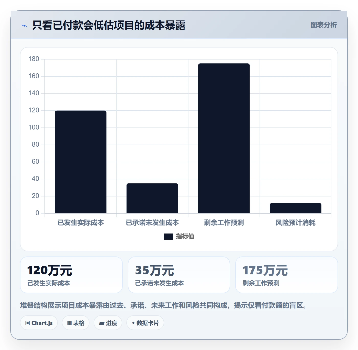 预计成本流程与规范：项目负责人成本管理落地方案关键指标